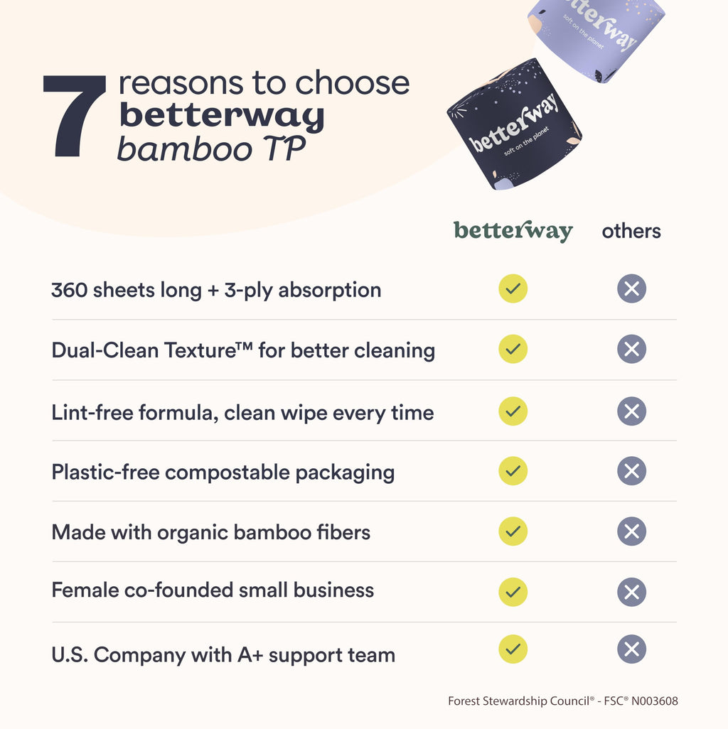 Betterway Bamboo Toilet Paper 3 Ply - Sustainable Toilet Tissue - 12 Long-Lasting Rolls & 360 Sheets Per Roll - Septic Safe - Organic, Plastic & PFAS Free - FSC Certified