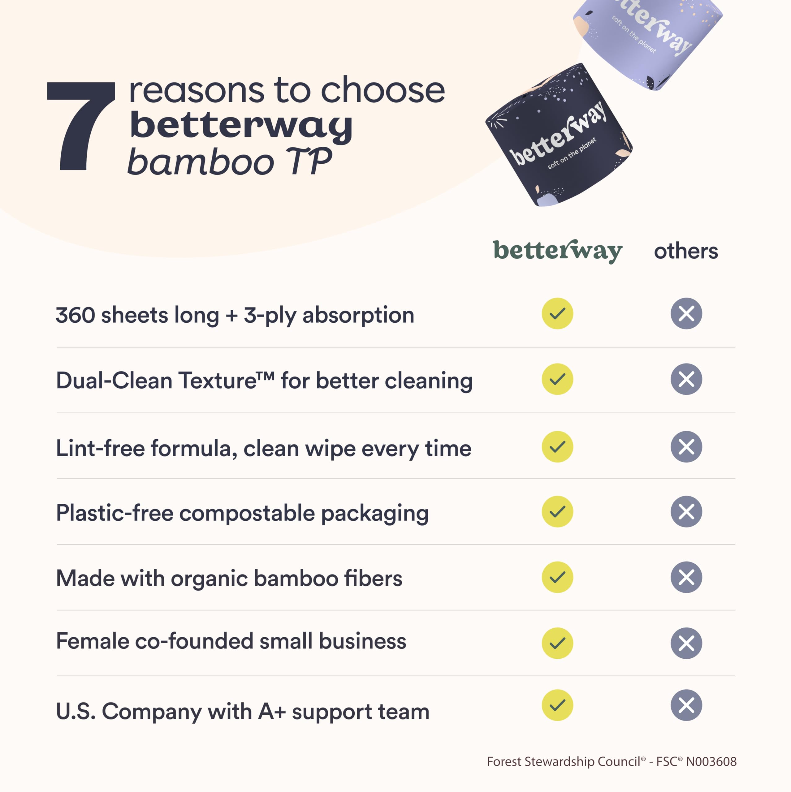 Betterway Bamboo Toilet Paper 3 Ply - Sustainable Toilet Tissue - 12 Long-Lasting Rolls & 360 Sheets Per Roll - Septic Safe - Organic, Plastic & PFAS Free - FSC Certified
