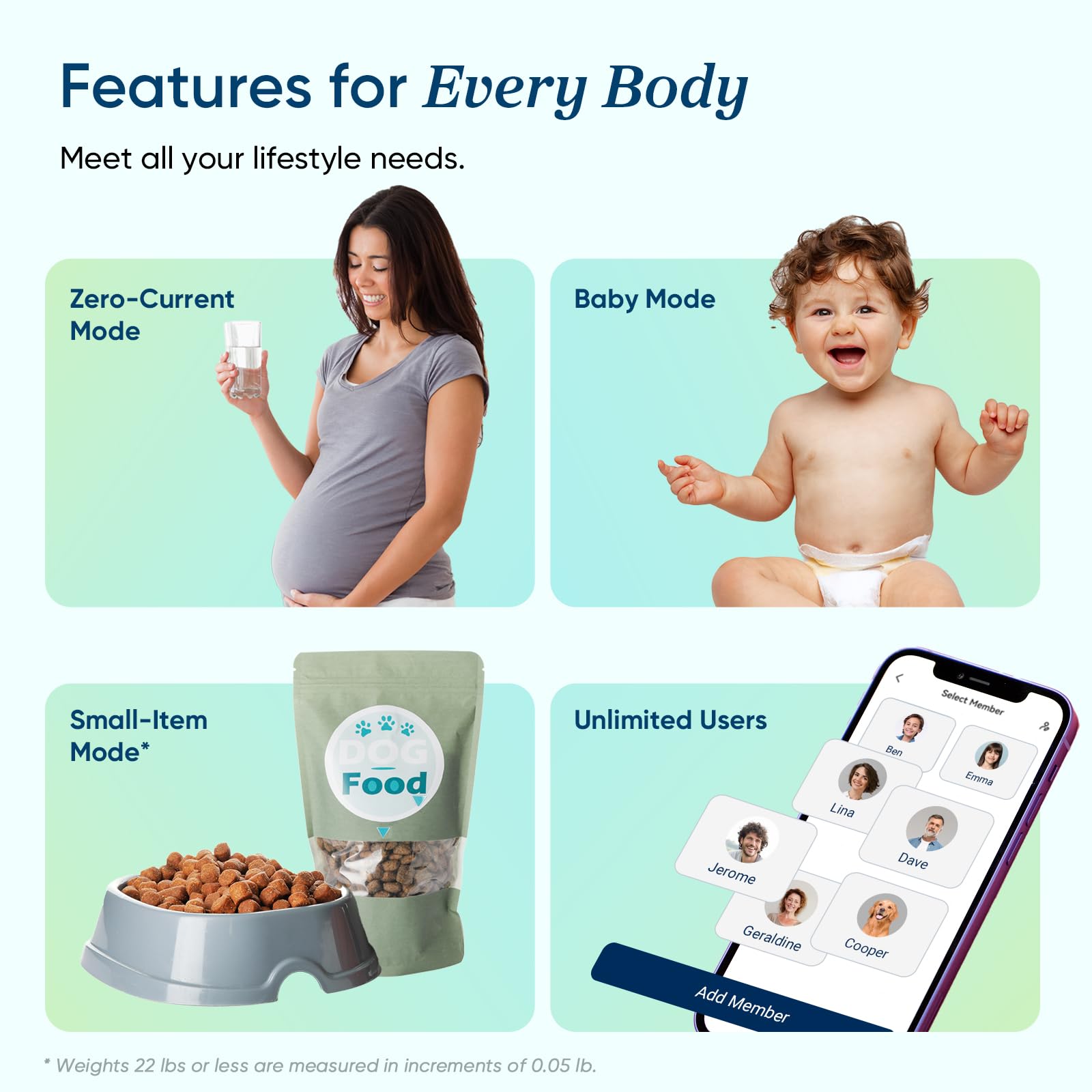 Etekcity Smart Scale for Body Weight, FSA&HSA Eligible, Bathroom Digital Weighing Scale with BMI, Body Fat, Muscle Mass, Accurate Bluetooth Home User Health Equipment Sync Apps