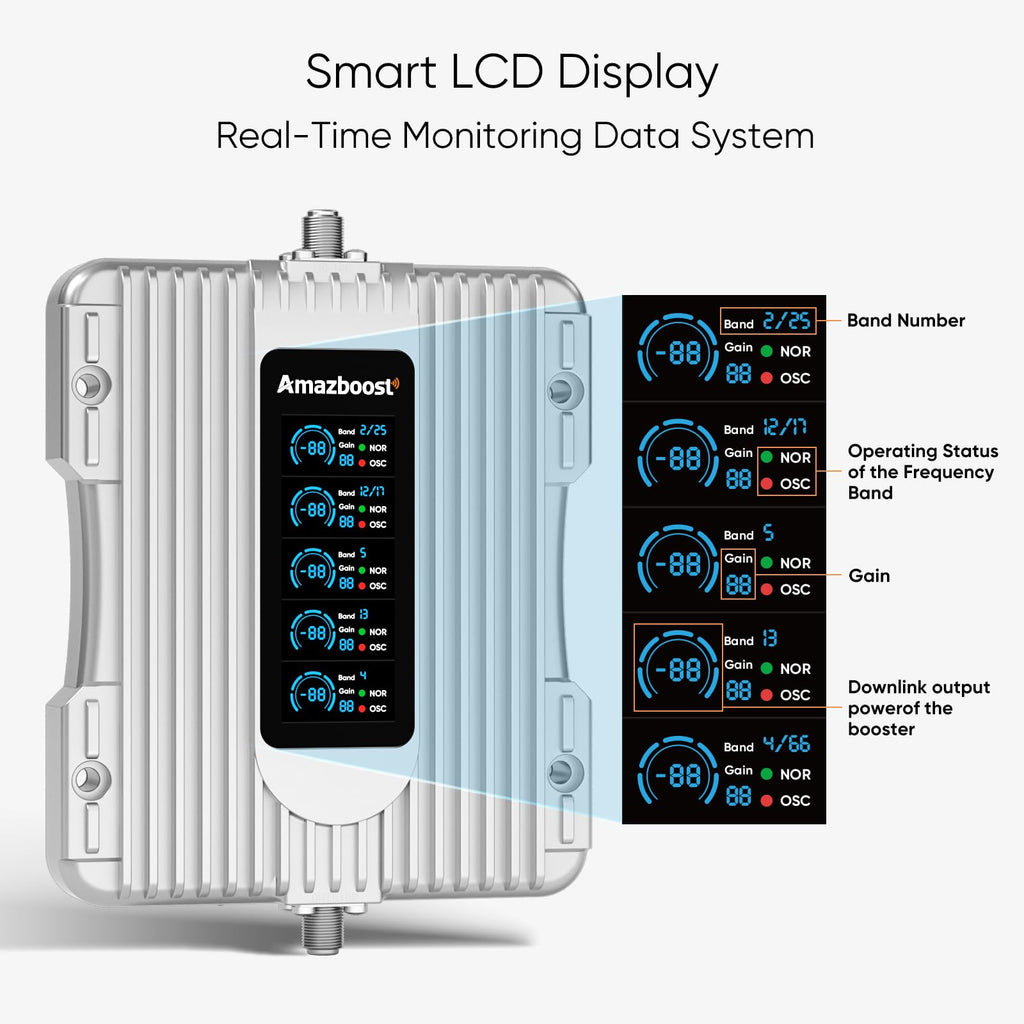 Cell Phone Booster with Smart LCD Display, 5G Compatible for All U.S. Carriers, Signal Booster up to 5,000 sq ft, FCC Approved