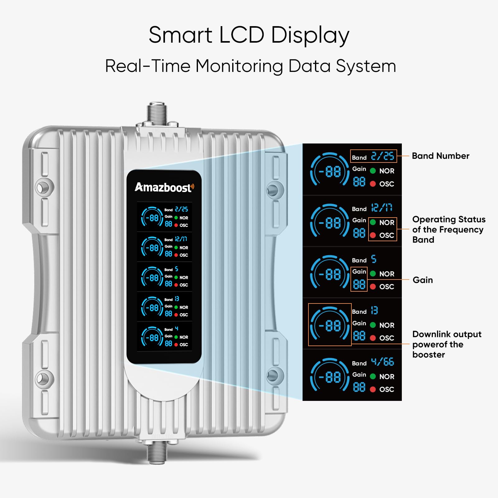 Cell Phone Booster with Smart LCD Display, 5G Compatible for All U.S. Carriers, Signal Booster up to 5,000 sq ft, FCC Approved
