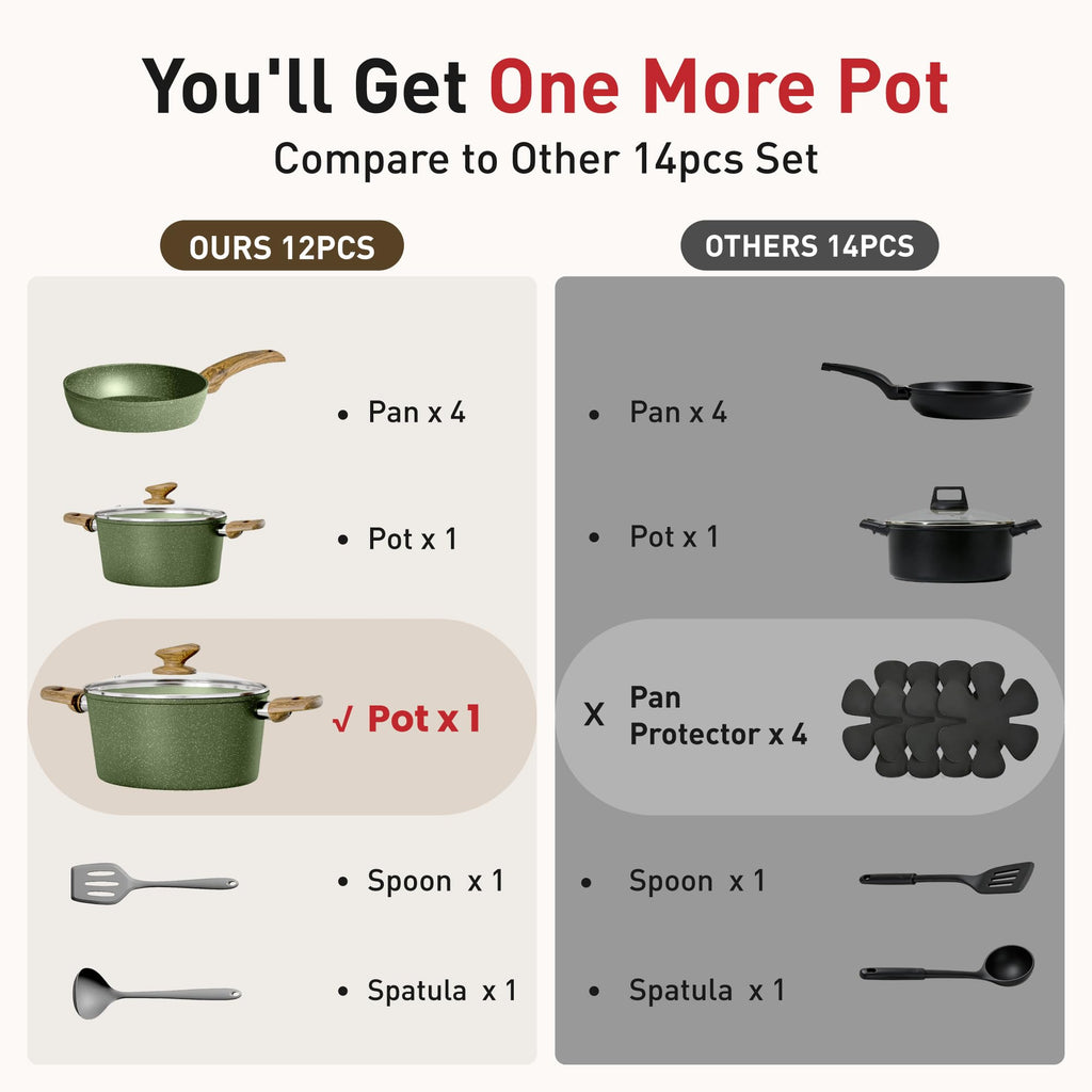 DishDelight Induction Pots and Pans Set Non Stick, 12 Piece Nonstick Induction Granite Kitchen Cookware Sets, Induction Cookware Nonstick Granite Cooking Set, PFOA&PFOS Free, Green