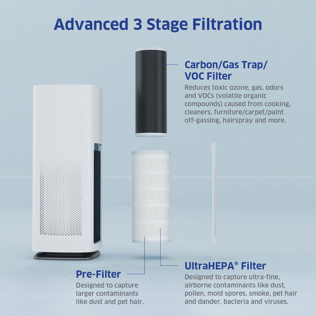 AIRDOCTOR AD1000 HEPA Air Purifier | Perfect for Guest Rooms, Kids' Bedrooms and Home Offices | Circulates the Air in 285 sq. ft. 4X/Hour