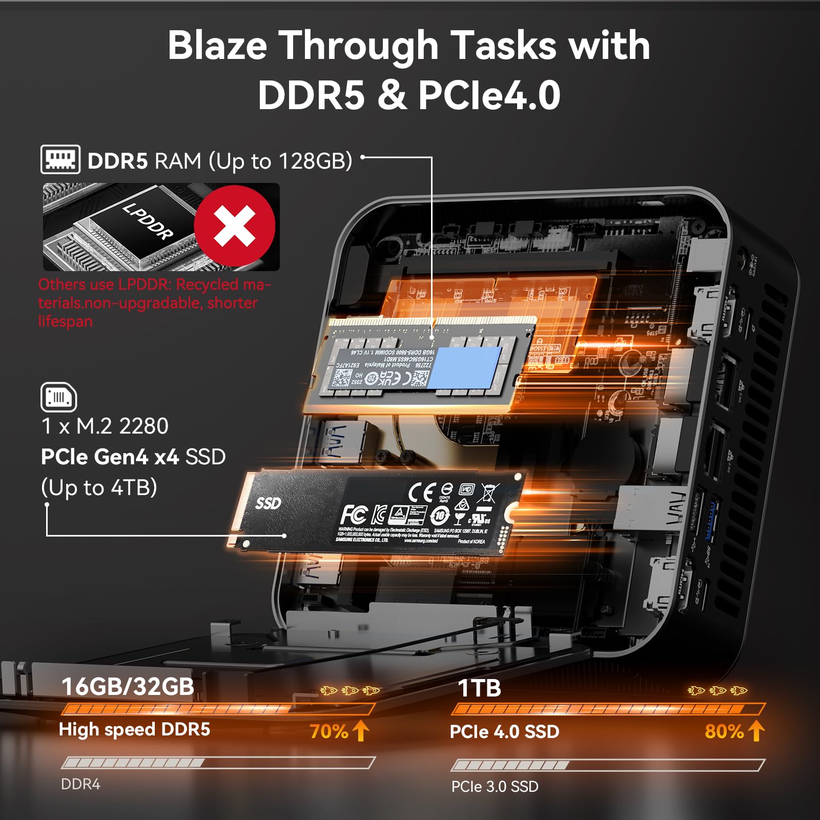 GEEKOM Mini PC[Ultimate Performance Edition] A8 Max with AMD Ryzen 7 8745HS(Beats 7735hs) 16GB DDR5|1TB SSD(Expandable,Not LPDDR) Dual LAN Mini Computer,Radeon 780M Mini PC Windows 11 Pro/USB4/8K