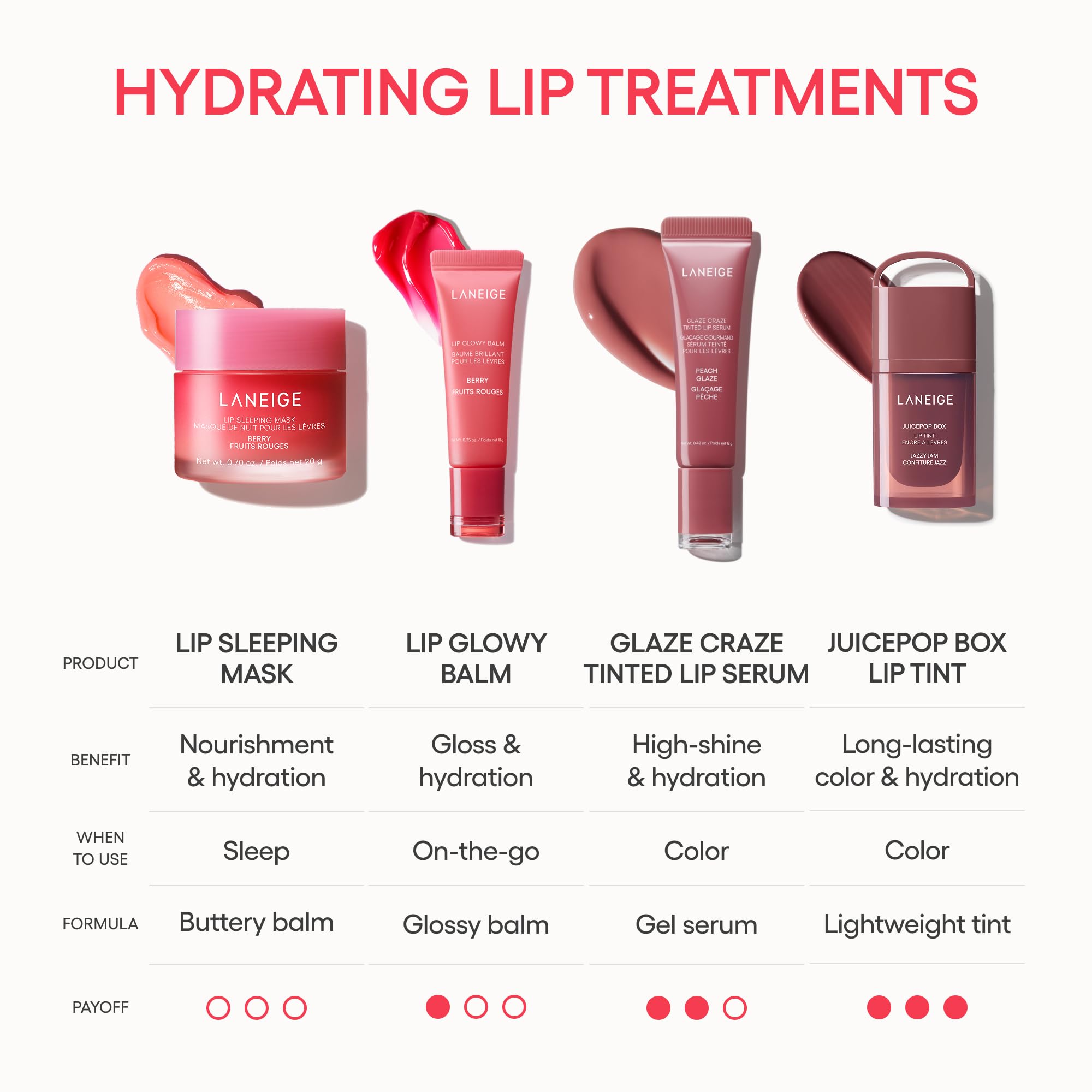 LANEIGE Lip Sleeping Mask: Hydrating & Nourishing Korean Overnight Lip Treatment Mask with Shea Butter, Vitamin C & Murumuru, Antioxidants For Flaky, Dry Lips | Korean Skin Care, Lemon Sorbet