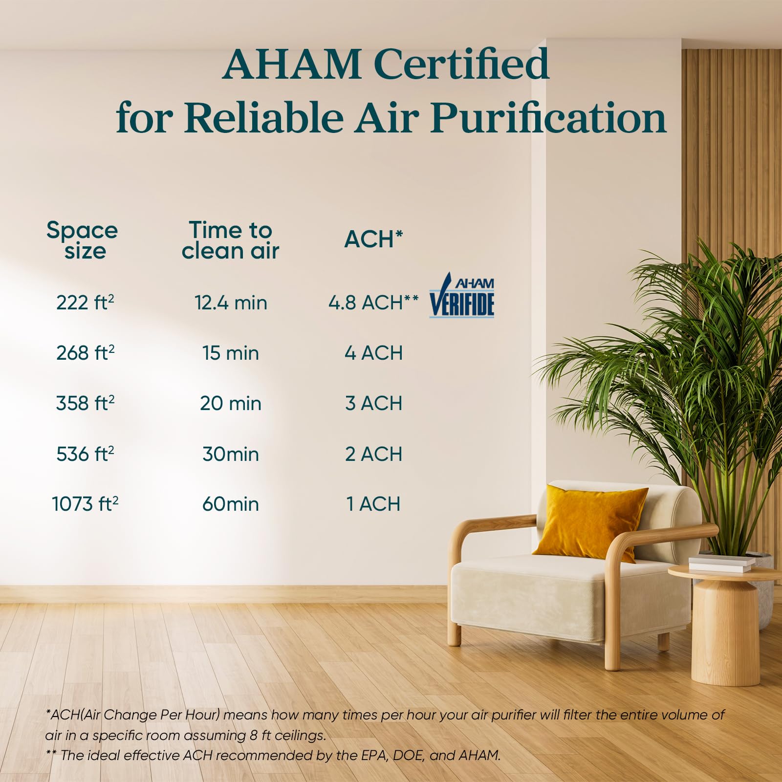 LEVOIT Air Purifier for Home Allergies Pet Hair in Bedroom, Covers Up to 1073 ft² by 56W High Torque Motor, AHAM VERIFIDE, 3-in-1 Filter with HEPA Sleep Mode, Remove Dust Smoke Odor, Core300-P, White