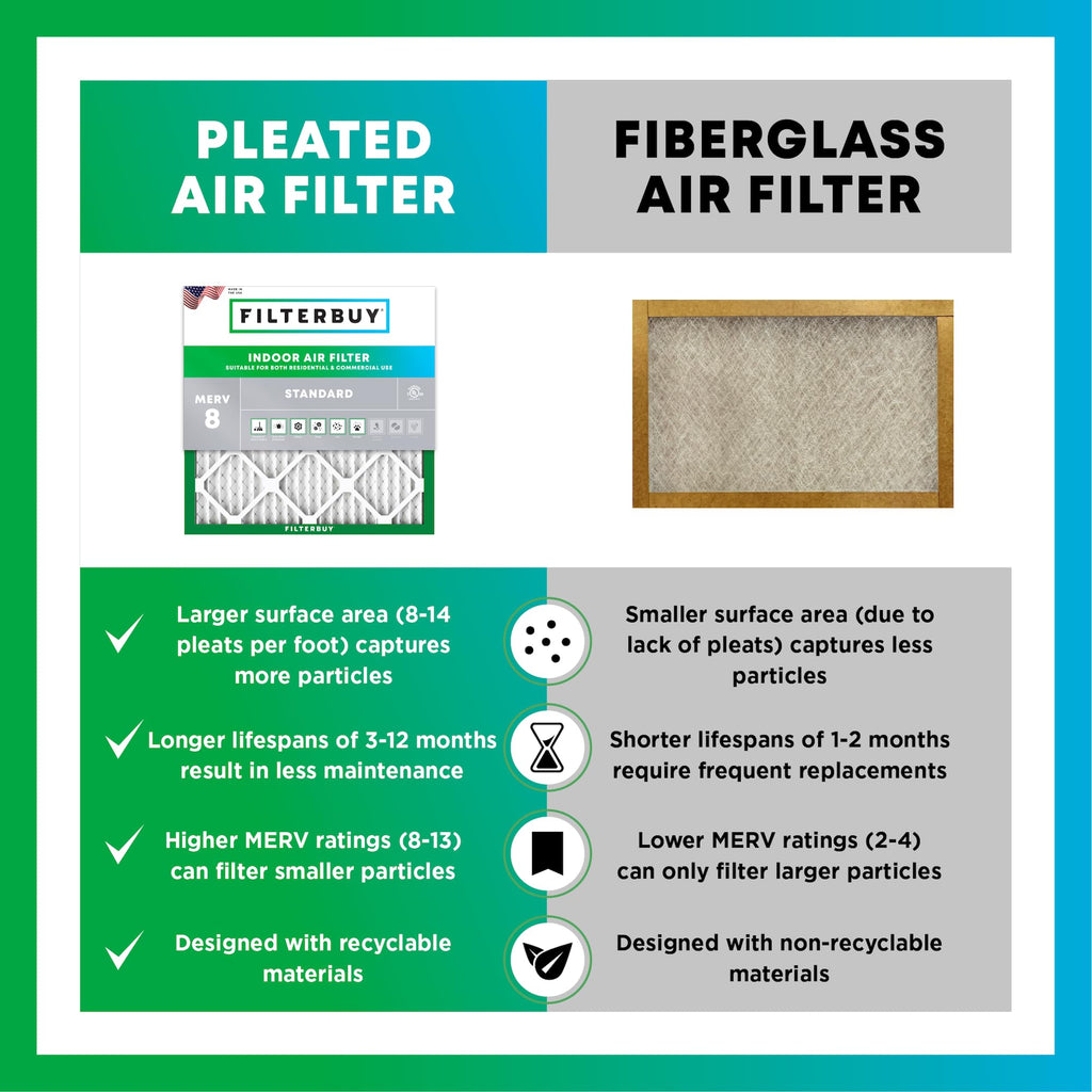 Filterbuy 14x14x1 Air Filter MERV 8 Essential Dust & Allergy Defense (4-Pack), Electrostatic Pleated HVAC AC Furnace Filters Replacement, Made in USA (Actual Size: 13.75 x 13.75 x 0.75)