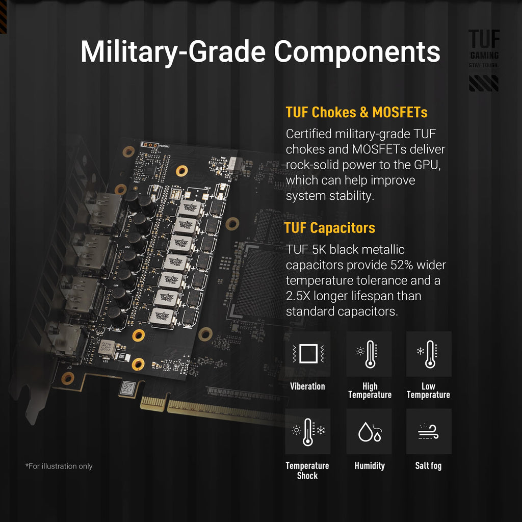 ASUS TUF GeForce RTX™ 5060 Ti 8GB GDDR7 OC Edition Graphics Card, NVIDIA, Desktop (PCIe® 5.0, HDMI®/DP 2.1, 3.1-Slot, Military-Grade Components, Protective PCB Coating, Axial-tech Fans)
