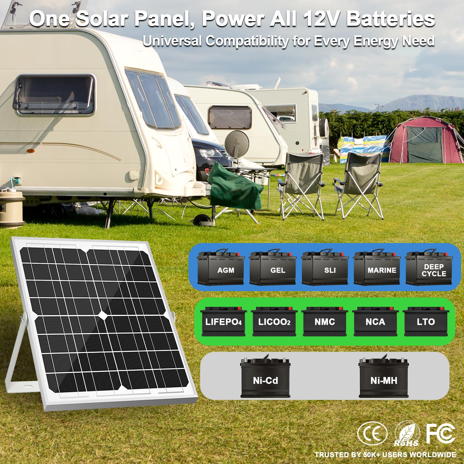 SOLPERK Solar Panel Kit 20W 12V, Waterproof Solar Battery Trickle Charger Maintainer + Smart MPPT Controller + Adjustable Mount Bracket for Boat Car RV Motorcycle Marine Automotive