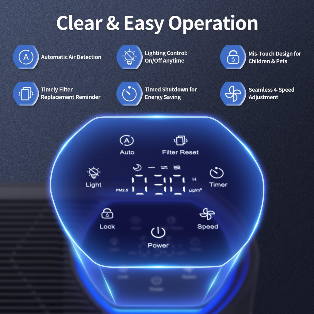 Smart Air Purifiers for Large Room, Cleans 2,400 ft² in 30 Mins, 3-Stage True HEPA, 360° Airflow, Smart WiFi App Control, Real-Time Air Quality (PM2.5) Display, Ultra-Quiet 20dB Sleep Mode, HAP602WF