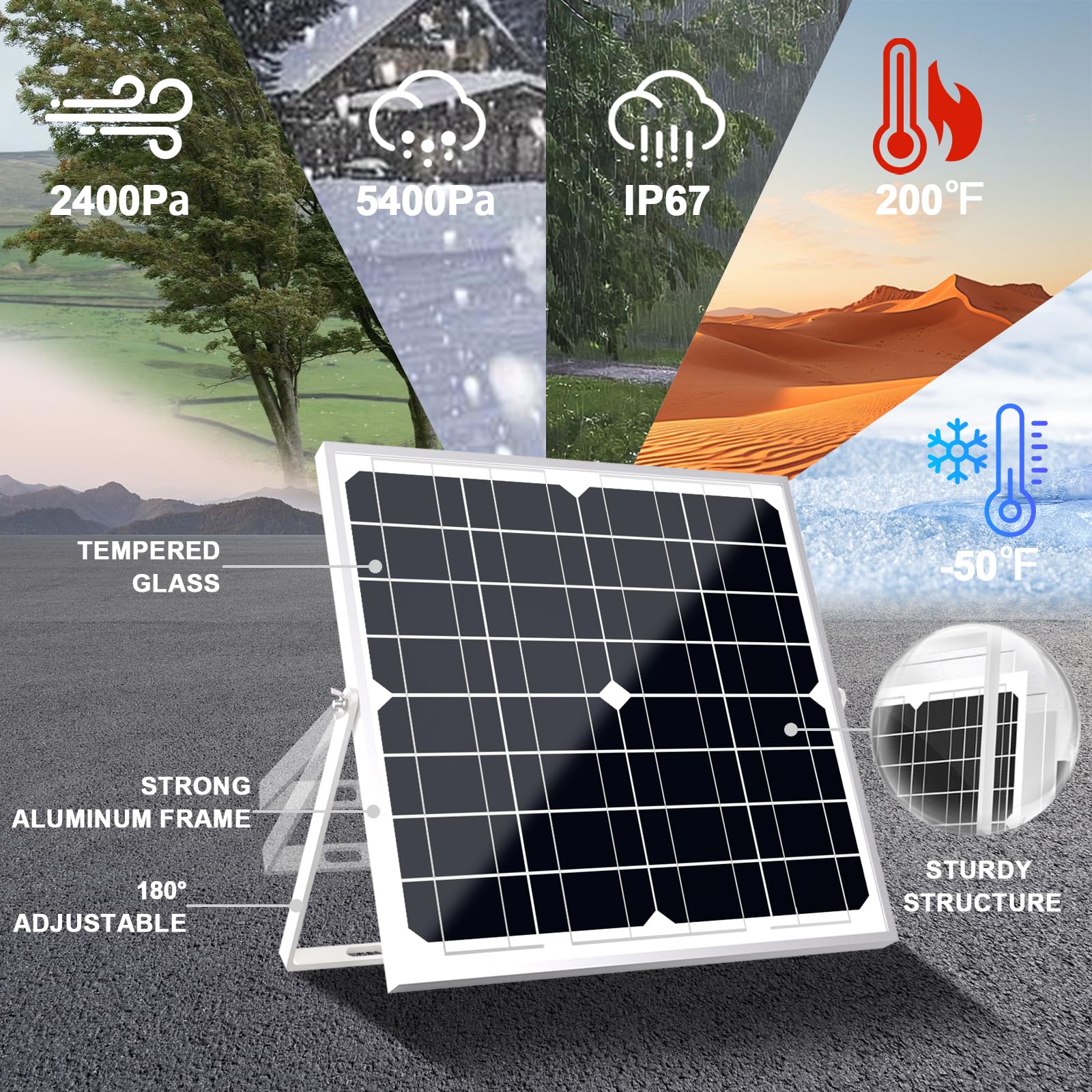 SOLPERK Solar Panel Kit 20W 12V, Waterproof Solar Battery Trickle Charger Maintainer + Smart MPPT Controller + Adjustable Mount Bracket for Boat Car RV Motorcycle Marine Automotive