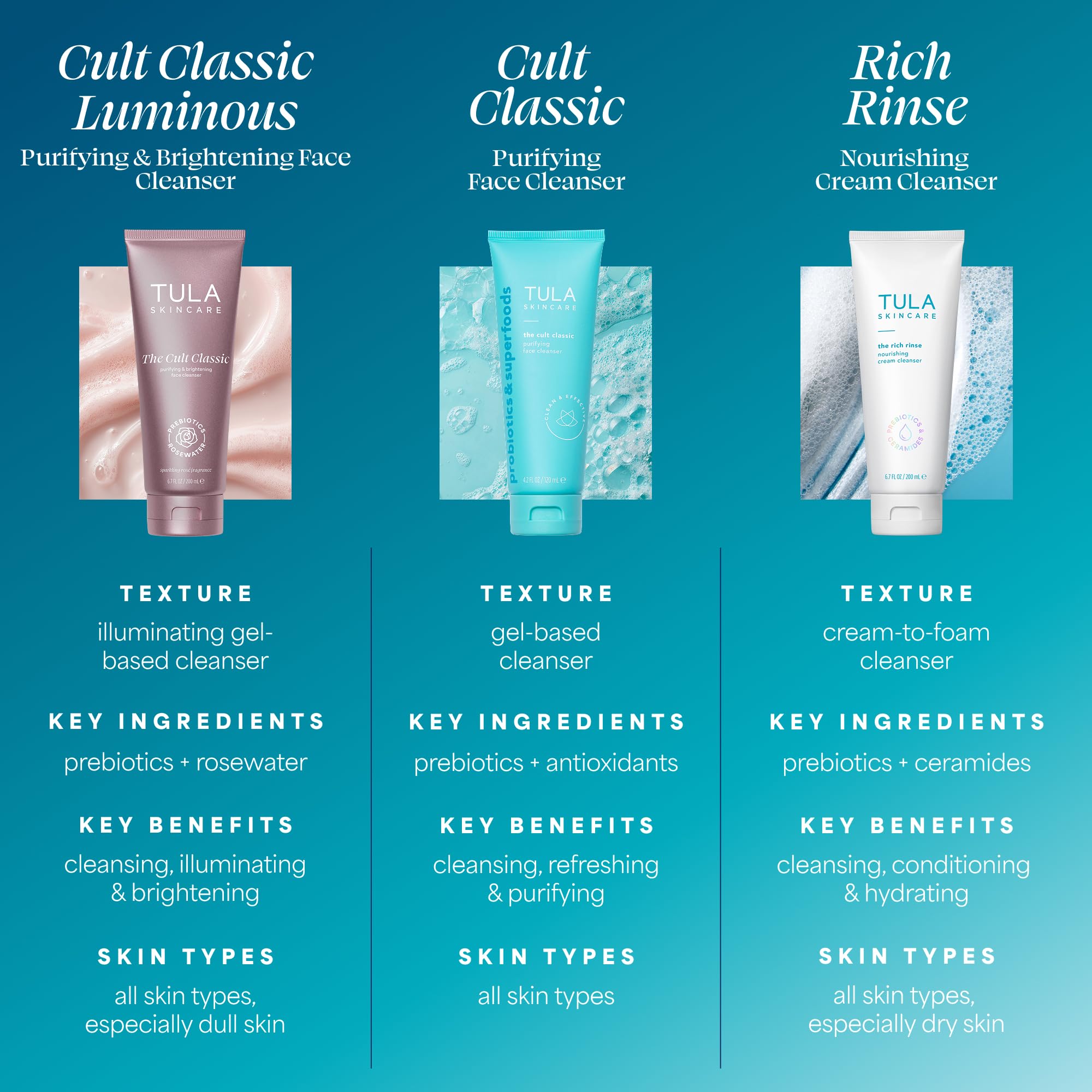 TULA Skincare Cult Classic Purifying Face Cleanser, Sparkling Rosé, Daily Wash for Pores & Skin Balance with Prebiotic Extracts, Antioxidants & Turmeric, Deep Cleansing Formula, 6.7 FL OZ