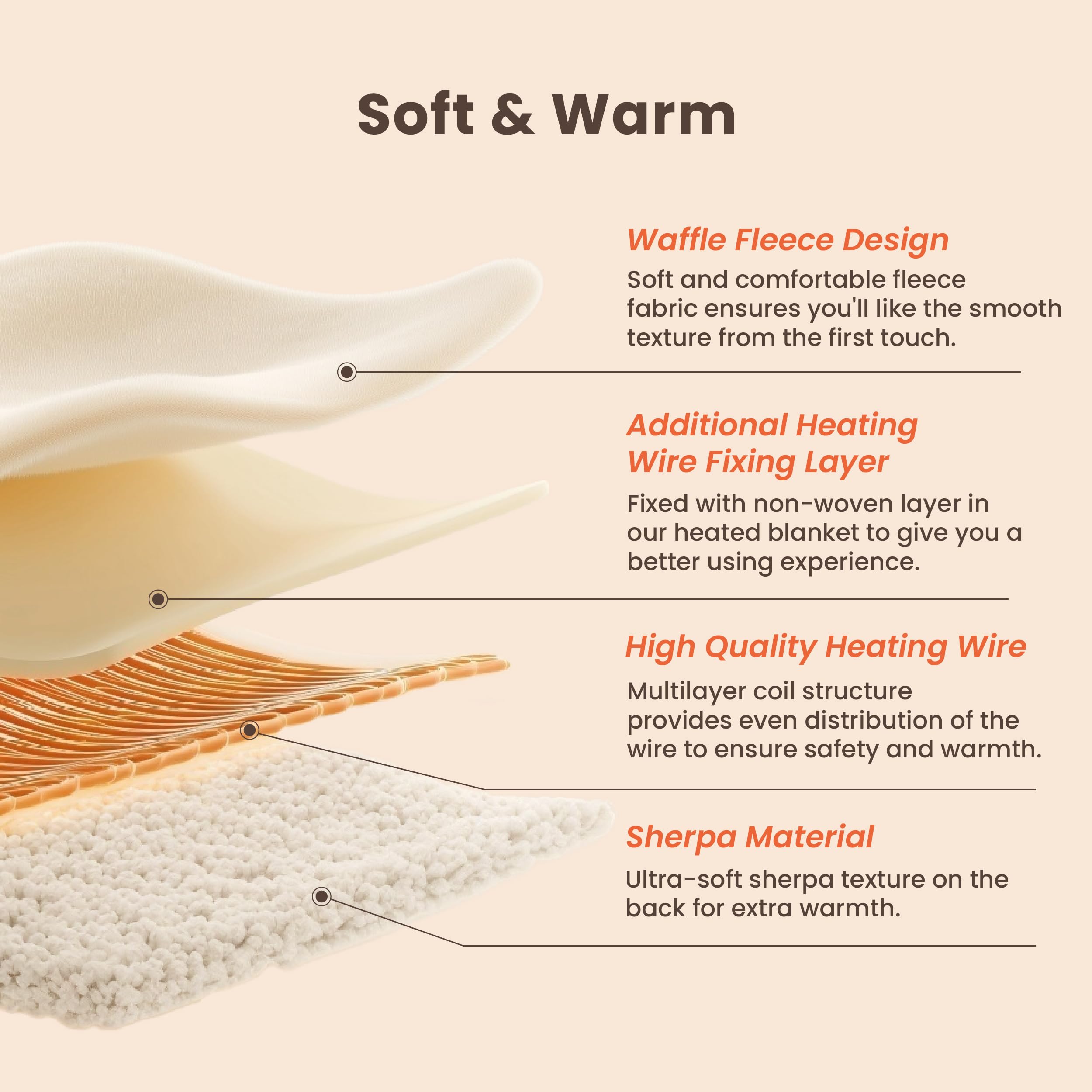 blunique Heated Blanket Electric Throw Waffle, 50x60 Inches Sherpa Fleece Fast Heating Blanket 6 Heating Levels & 4 Hours Auto Off ETL Certification, Sage Throw