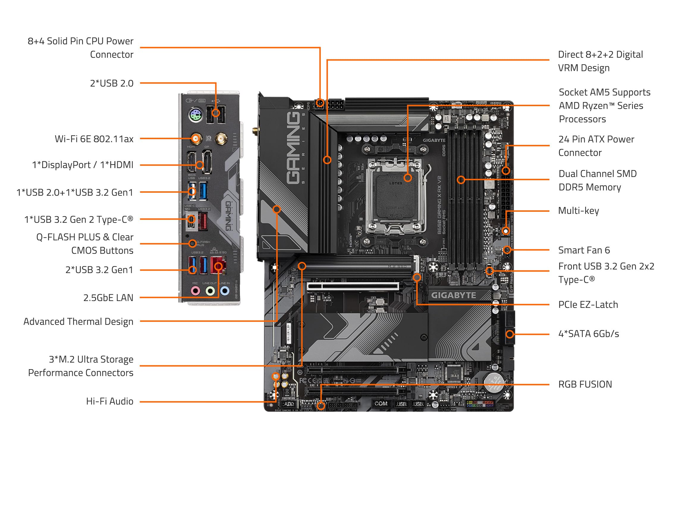 GIGABYTE B650 Gaming X AX V2 (rev. 1.0) AM5 LGA 1718 AMD B650 ATX DDR5, Triple M.2, PCIe 5.0, USB 3.2 Gen2x2 Type-C, AMD Wi-Fi 6E, Realtek 2.5GbE LAN (Renewed)