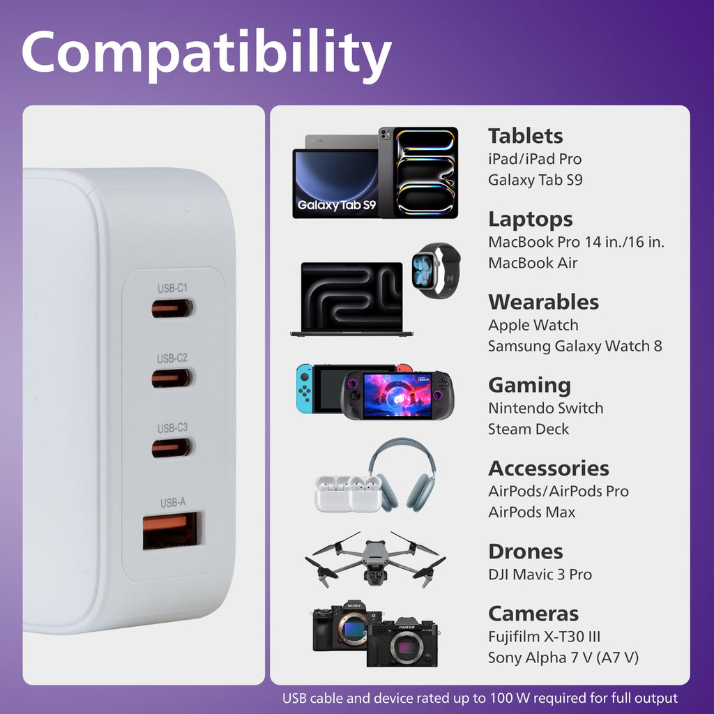 Philips USB C Fast Charger, 100W, 4-Ports, 3 USB-C, 1 USB-A, Foldable Plug