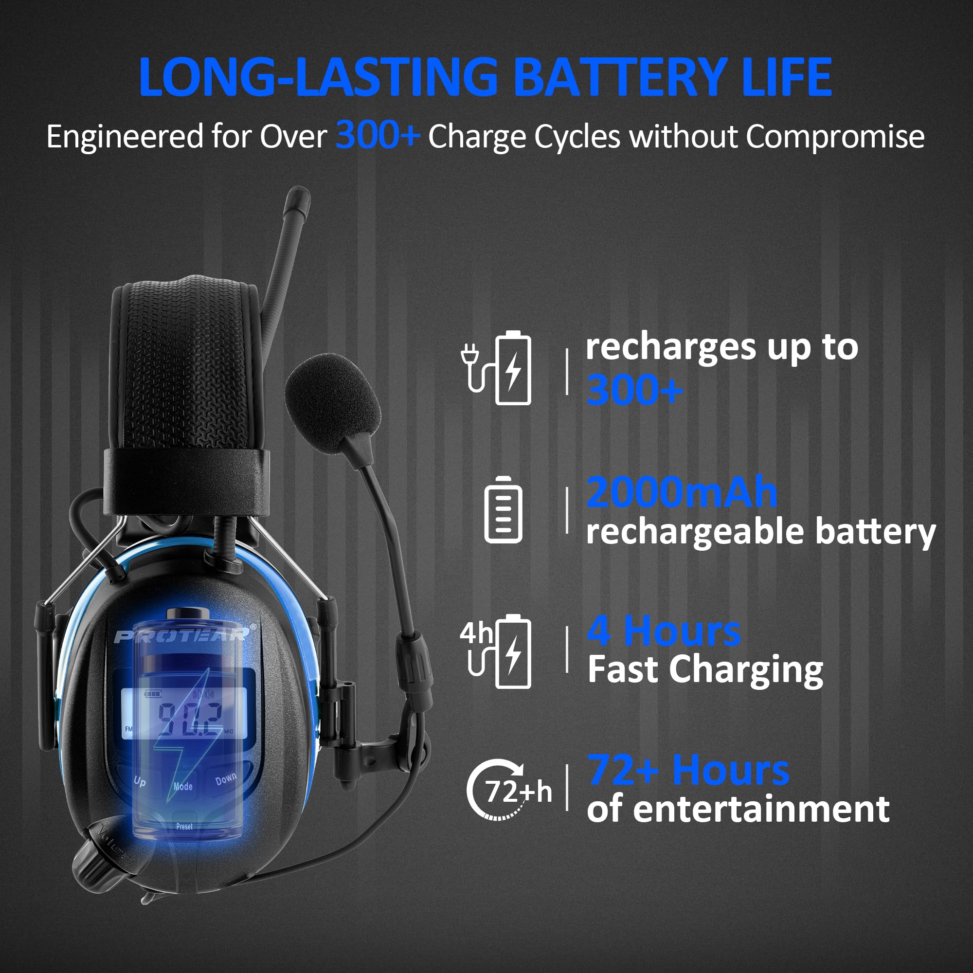 Upgraded Bluetooth 5.4 Radio Headphone with Gel Ear Pads,Ear Hearing Protection Earmuffs with Boom Mic,Rechargeable Battery,Digital AM/FM Radio Headphones for Mowing Yard Lawn Work Outdoor (Blue)