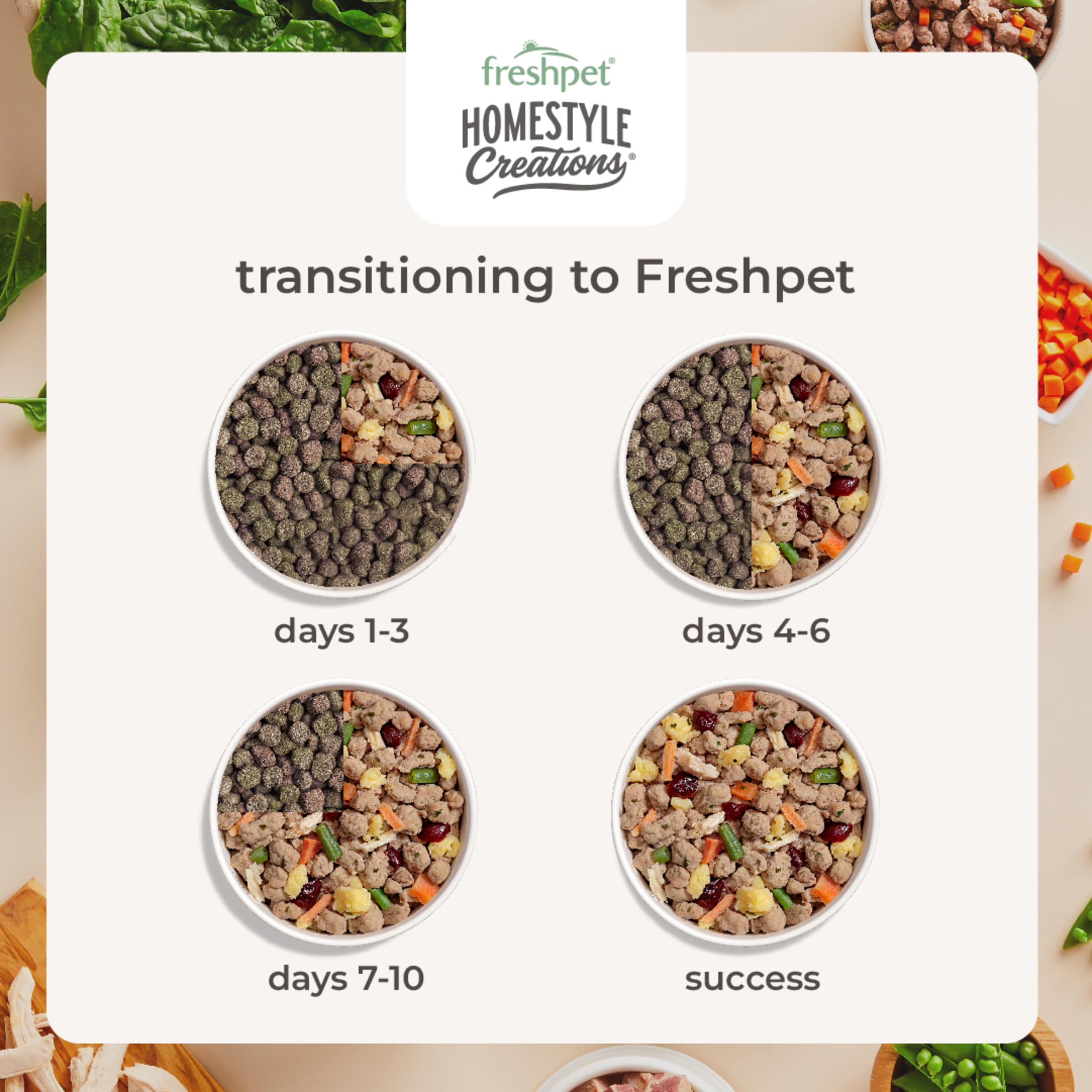 Freshpet Fresh Dog Food, Homestyle Creations Chicken & Turkey Recipe, 2lb
