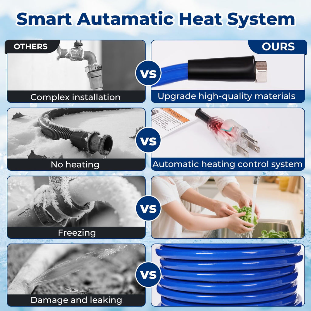 REHOSEUP 50FT Heated Water Hose for RV,-45 ℉ Anti-Freezing Heated Drinking Water Hose，Electrically Heated Hose of Rv Accessories，Rv Freshwater Hoses with Fittings