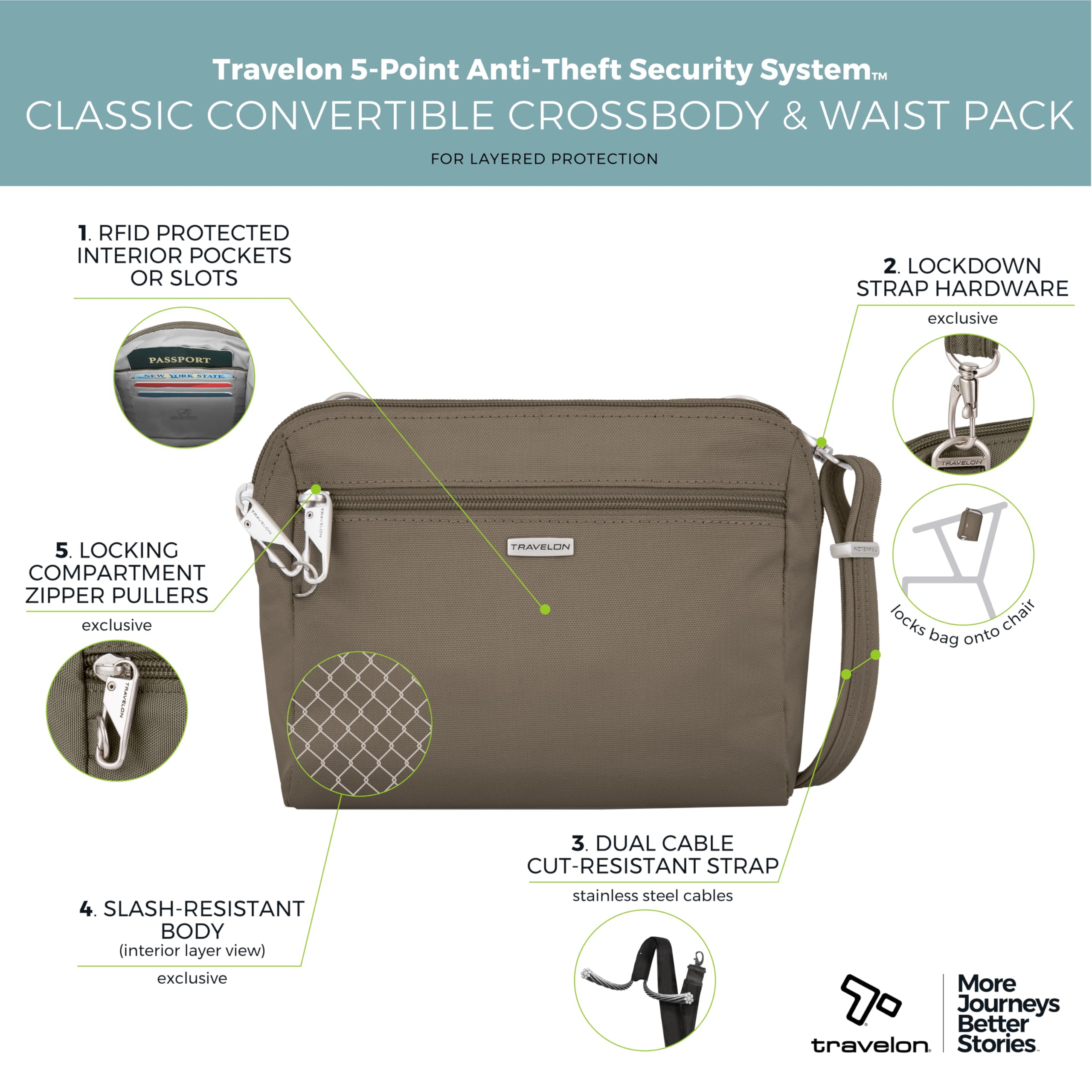 Travelon Anti-Theft Classic Convertible Crossbody & Waist Pack