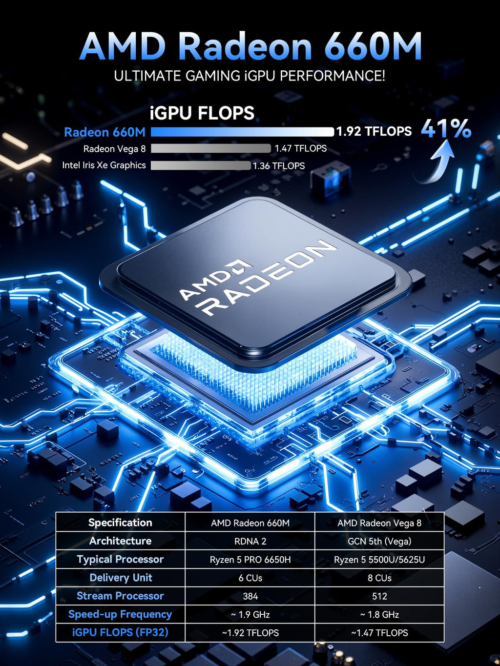 GMKtec Mini PC AMD Ryzen 5 PRO 6650H (6C/12T 4.50Ghz) Dual NIC LAN 2.5GbE 16GB DDR5 1TB NVME SSD Oculink, USB4, HDMI, USB-C Desktop Computer M8
