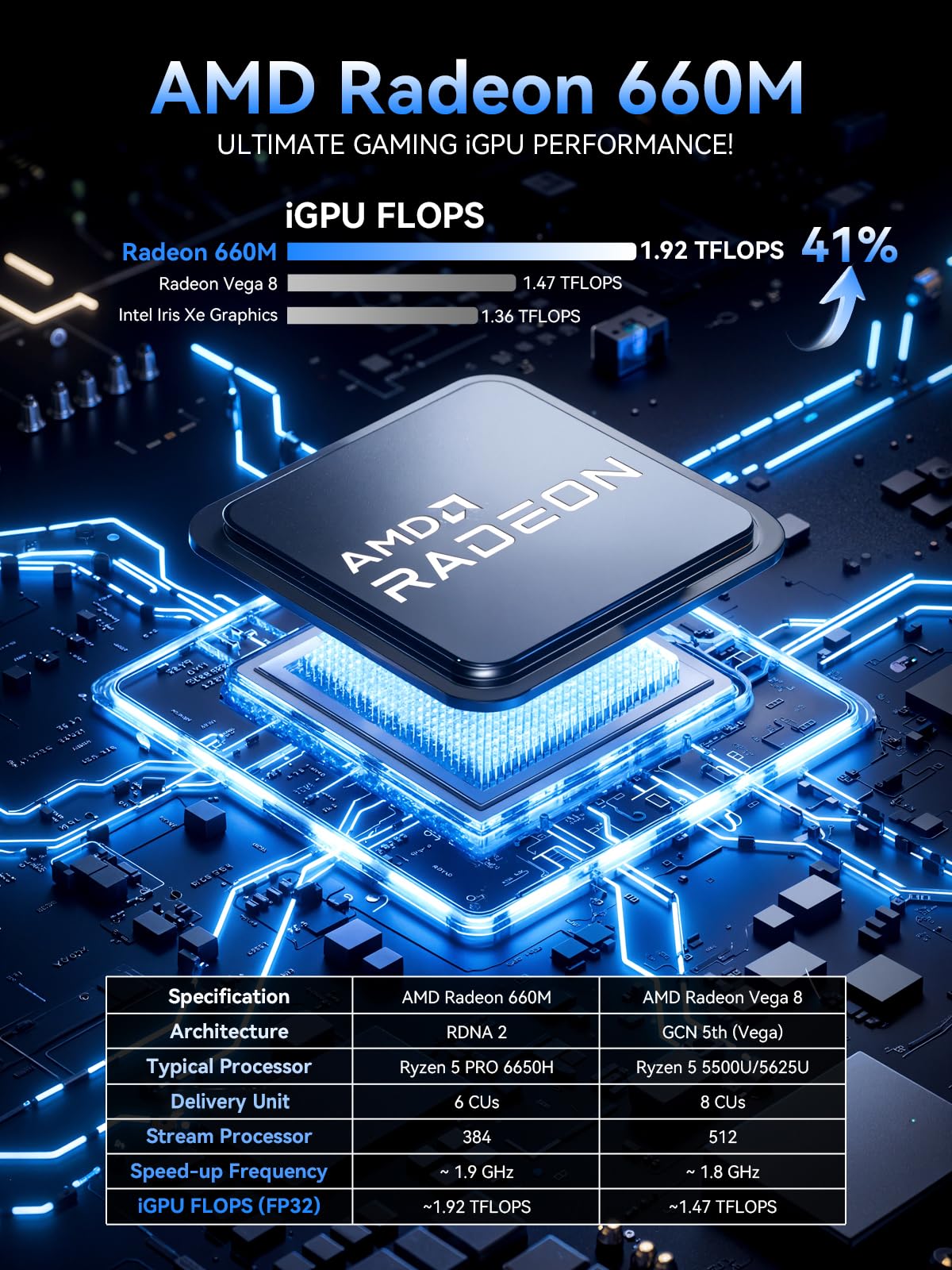 GMKtec Mini PC AMD Ryzen 5 PRO 6650H (6C/12T 4.50Ghz) Dual NIC LAN 2.5GbE 16GB DDR5 1TB NVME SSD Oculink, USB4, HDMI, USB-C Desktop Computer M8