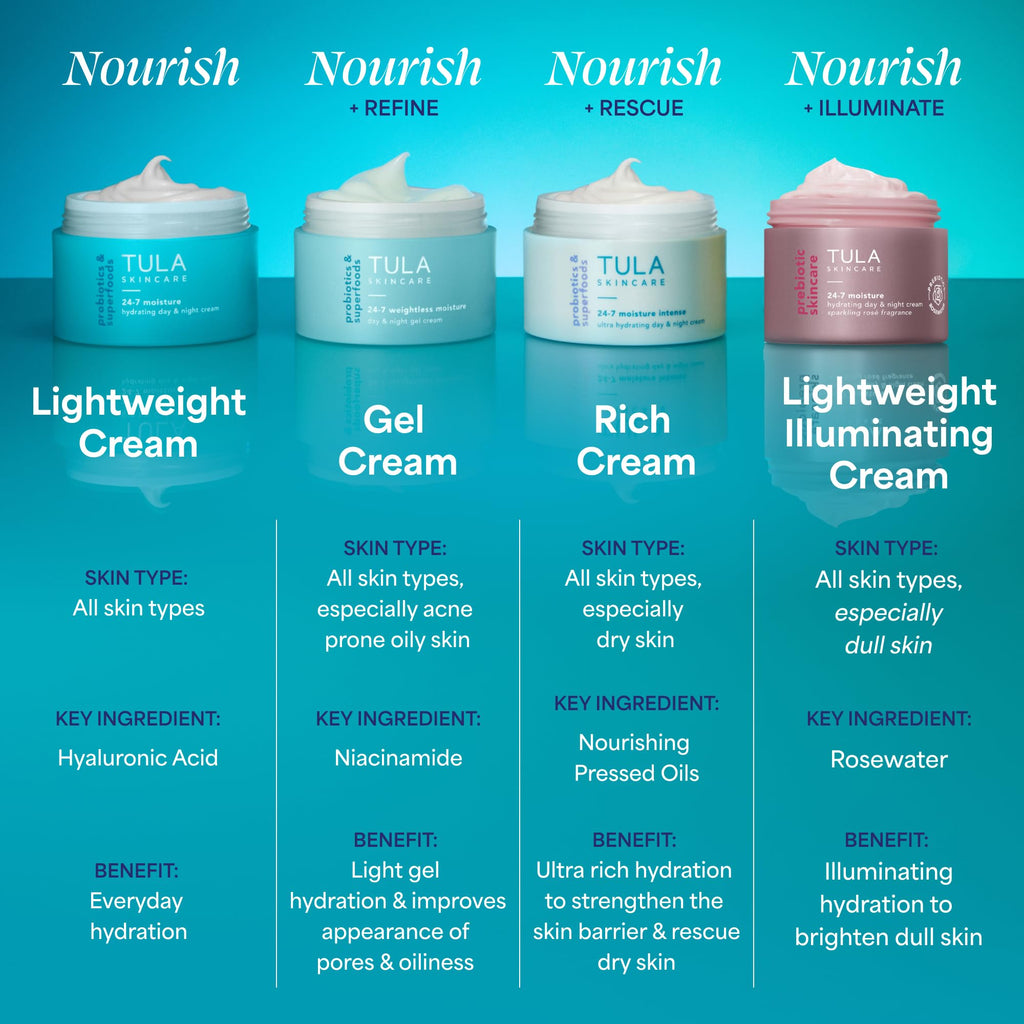 TULA Skin Care 24-7 Hydrating Day & Night Cream, Sparkling Rosé - Anti-Aging Moisturizer for Face, Contains Watermelon & Blueberry Extract, 1.5 OZ