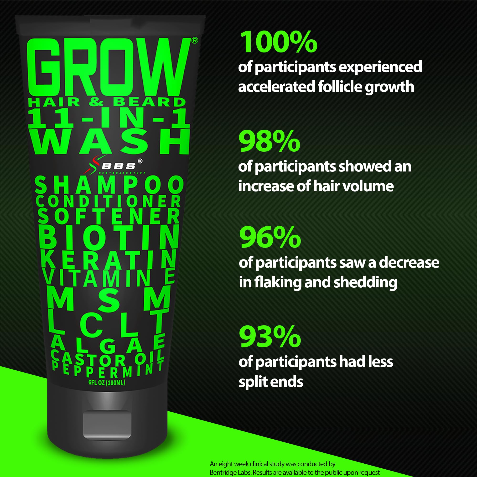 Beard Wash Shampoo & Conditioner 11-in-1 – GROW Hair & Beard Growth Wash with Biotin, Castor Oil, Peppermint & Keratin – Supports Thicker Hair & Beard Growth