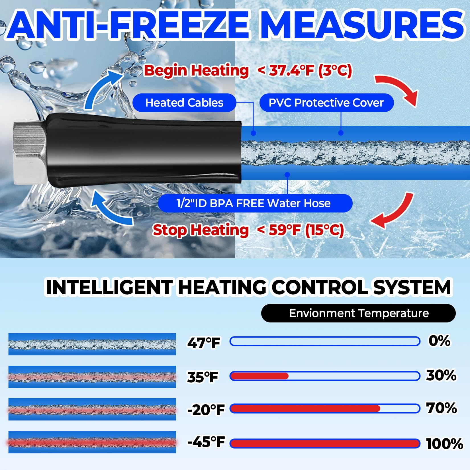 Yurnomy 30FT Heated Water Hose for RV,Rv Heating Water Hose,-45 ℉ Antifreeze Heated Drinking Garden Water Pipe,Rv Accessories for Camper