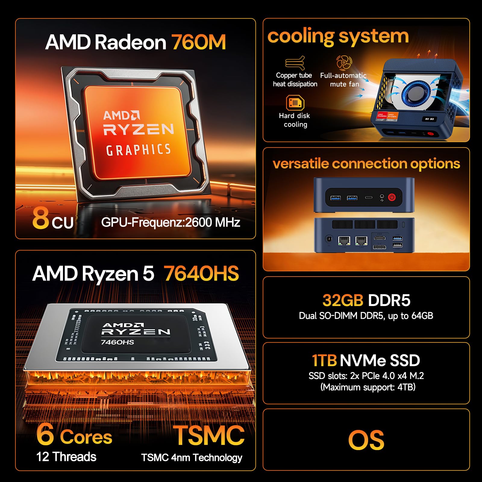 wo-we Mini PC P8 Dual 2.5G LAN AMD Ryzen 5 7640HS Desktop Computers (Upgraded 6600H/6800H), 32GB DDR5 RAM 1TB PCIe4.0 SSD, USB4/PD/8K DP1.4 HDMI2.0 WIFI6 E & BT5.2 Quad Display