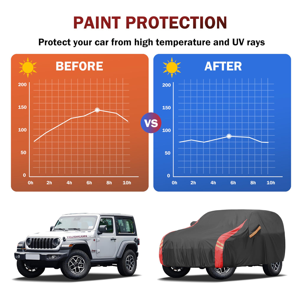 MBLCOOVERS Car Cover Outdoor Automobiles Waterproof All Weater Truck Cover for Chevy Silverado, GMC Sierra, Ford F150/F 150 Heavy Duty Outdoor Pickup Cover Snow Uv Sun Protection
