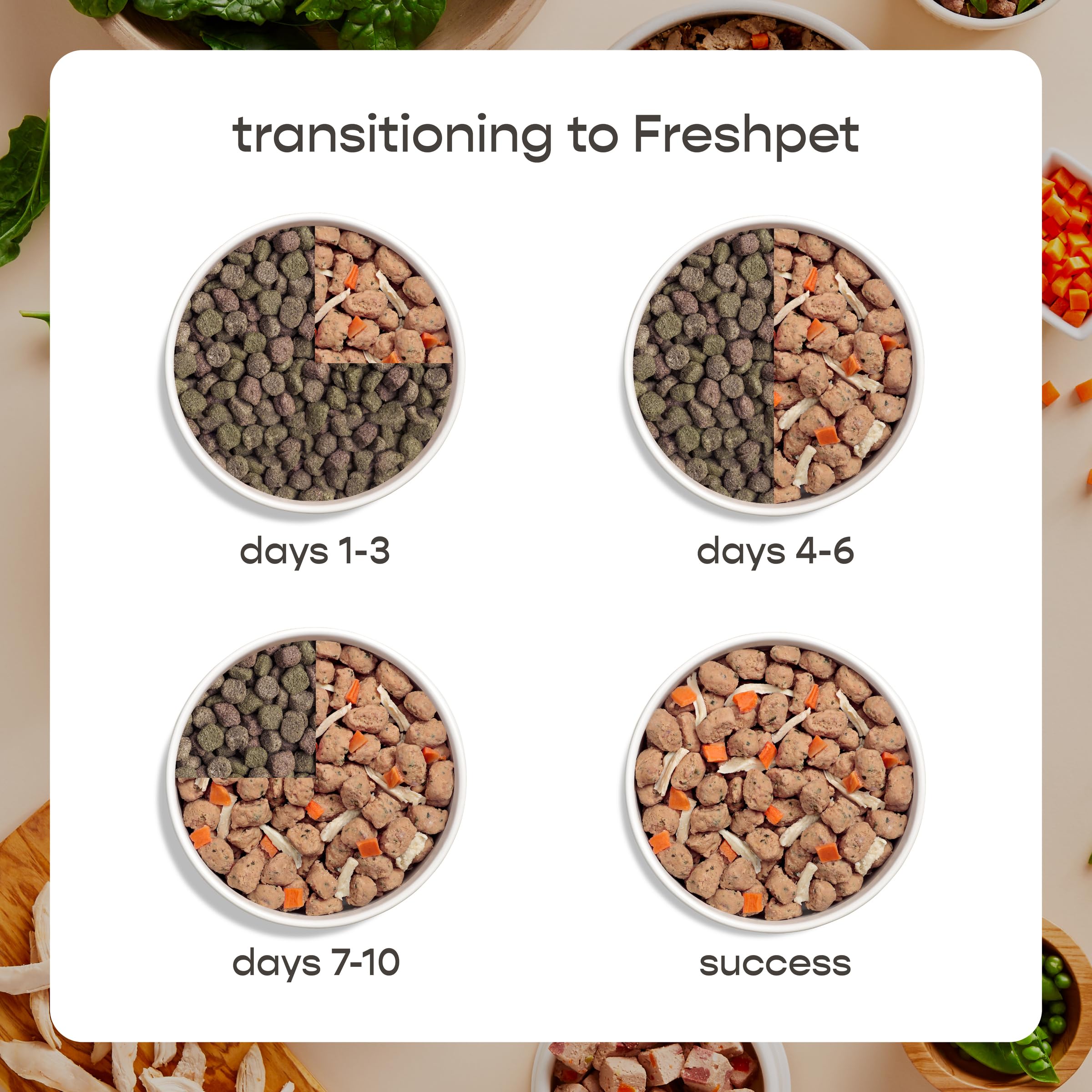 Freshpet Fresh Dog Food, Freshly Roasted Meals, Grain Free Chicken Recipe, 1.75 lb.