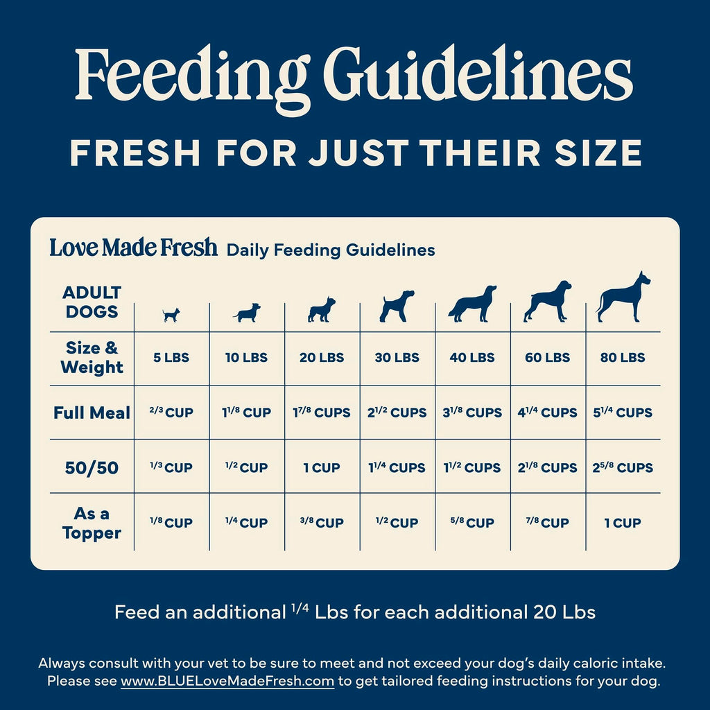 Blue Buffalo Love Made Fresh Natural Adult Dog Food, Refrigerated, Chunky Chicken Stew with Carrots and Peas, Fresh Dog Food, Ready-to-Serve, 1-lb Tub