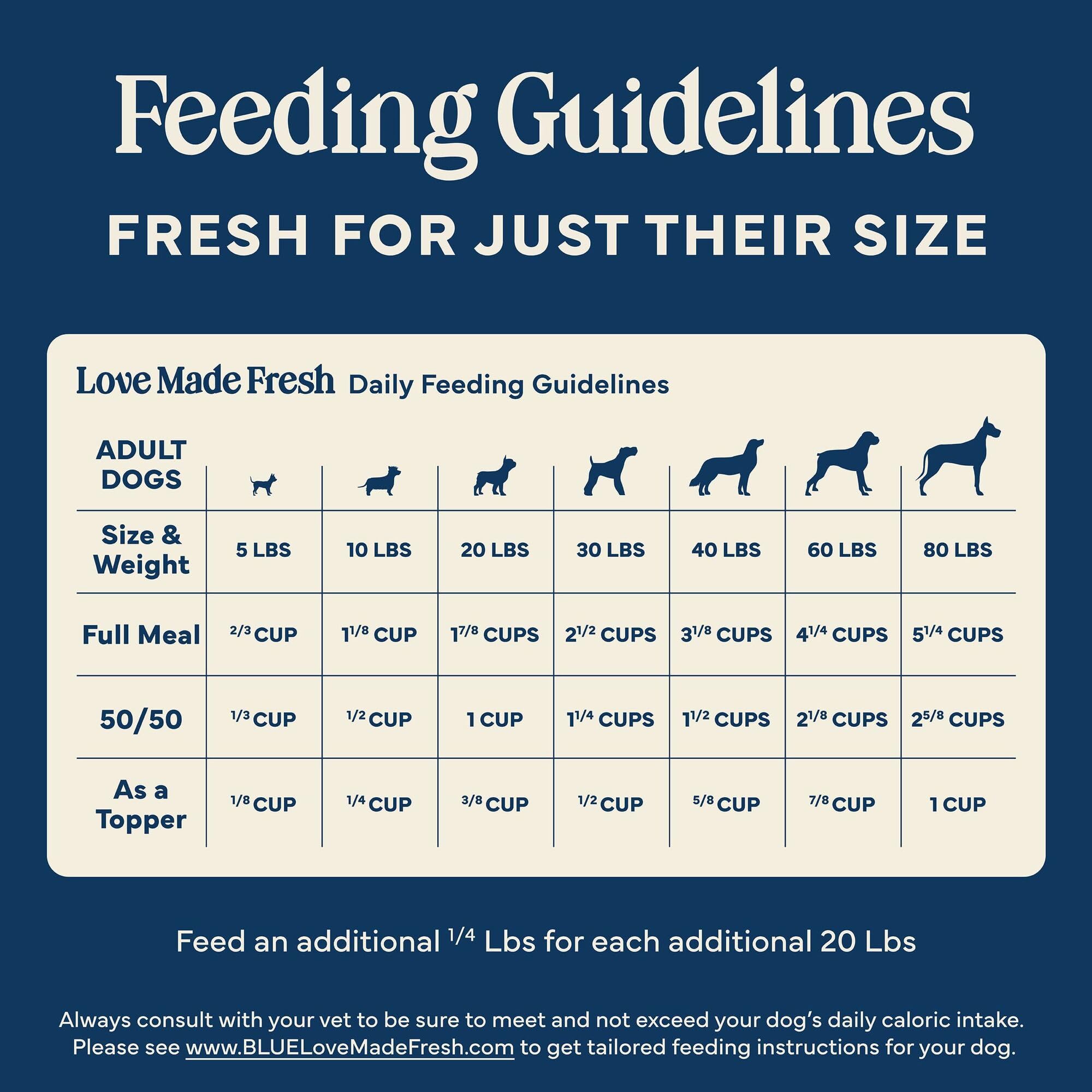 Blue Buffalo Love Made Fresh Natural Adult Dog Food, Refrigerated, Chunky Chicken Stew with Carrots and Peas, Fresh Dog Food, Ready-to-Serve, 1-lb Tub