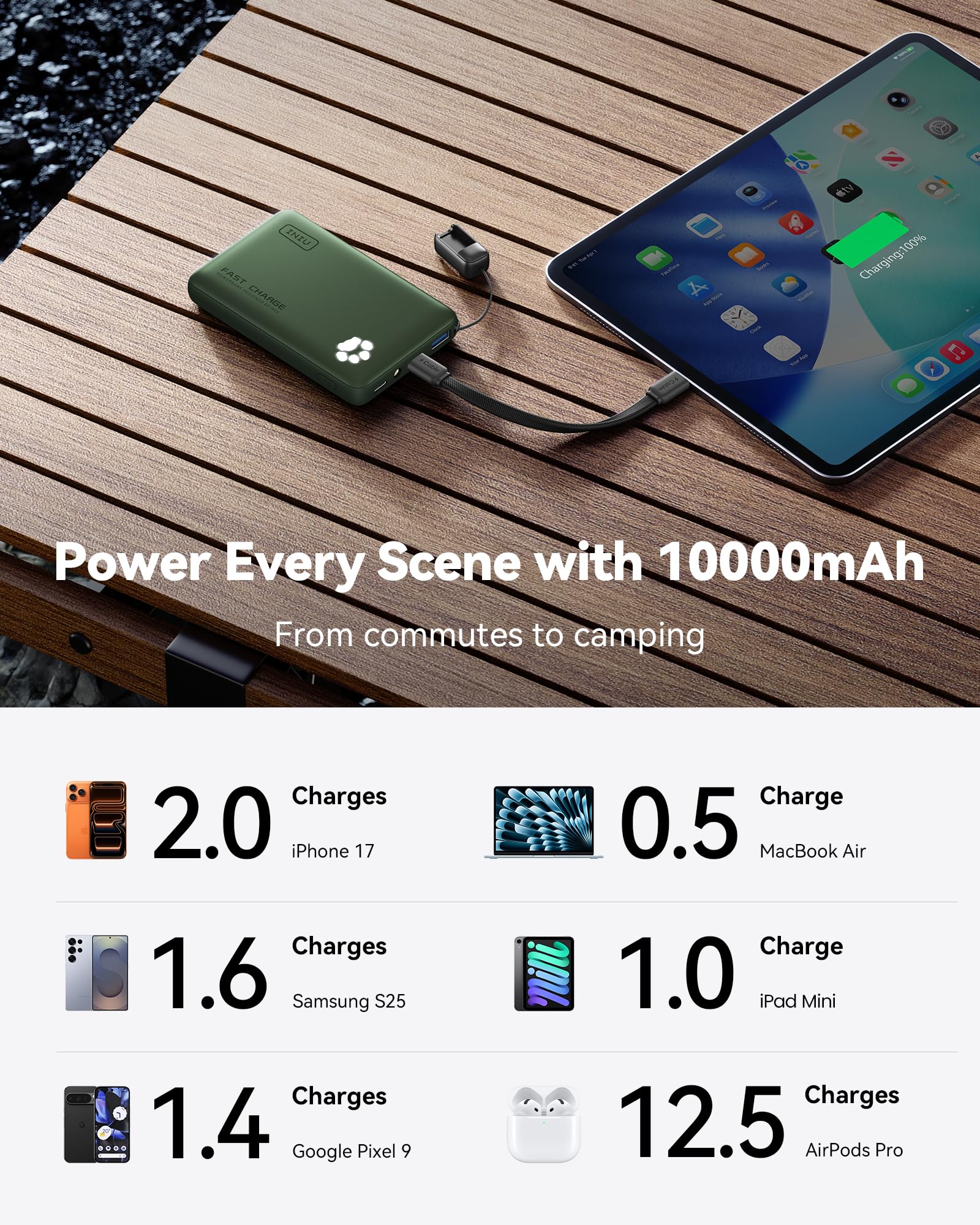 INIU 45W Fast Charging Portable Charger, 40% Smaller 10000mAh with Detachable Cable, Flight-Safe Travel Power Bank, USB C External Phone Battery Pack for Camping, ShortTrip, Travelers, Hikers, Green