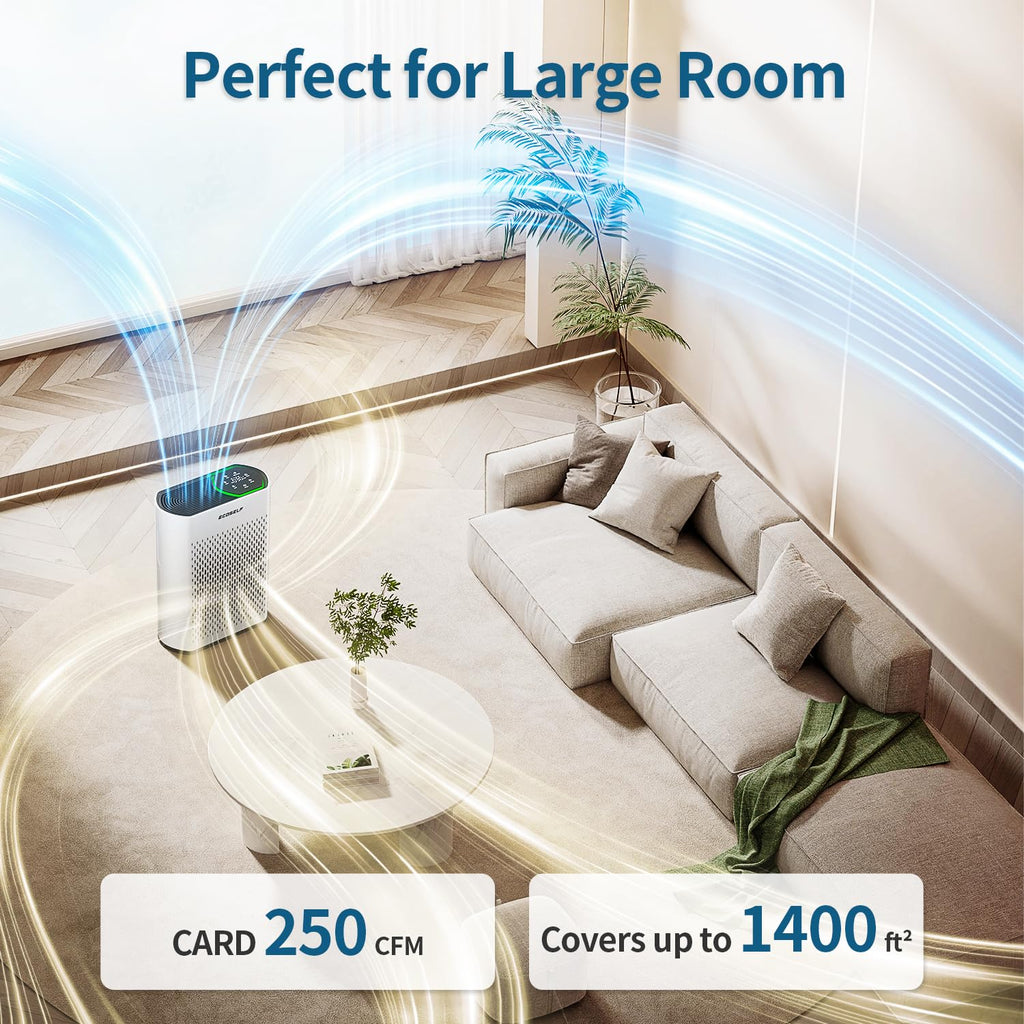 Smart Air Purifiers for Large Room, Cleans 2,400 ft² in 30 Mins, 3-Stage True HEPA, 360° Airflow, Smart WiFi App Control, Real-Time Air Quality (PM2.5) Display, Ultra-Quiet 20dB Sleep Mode, HAP602WF