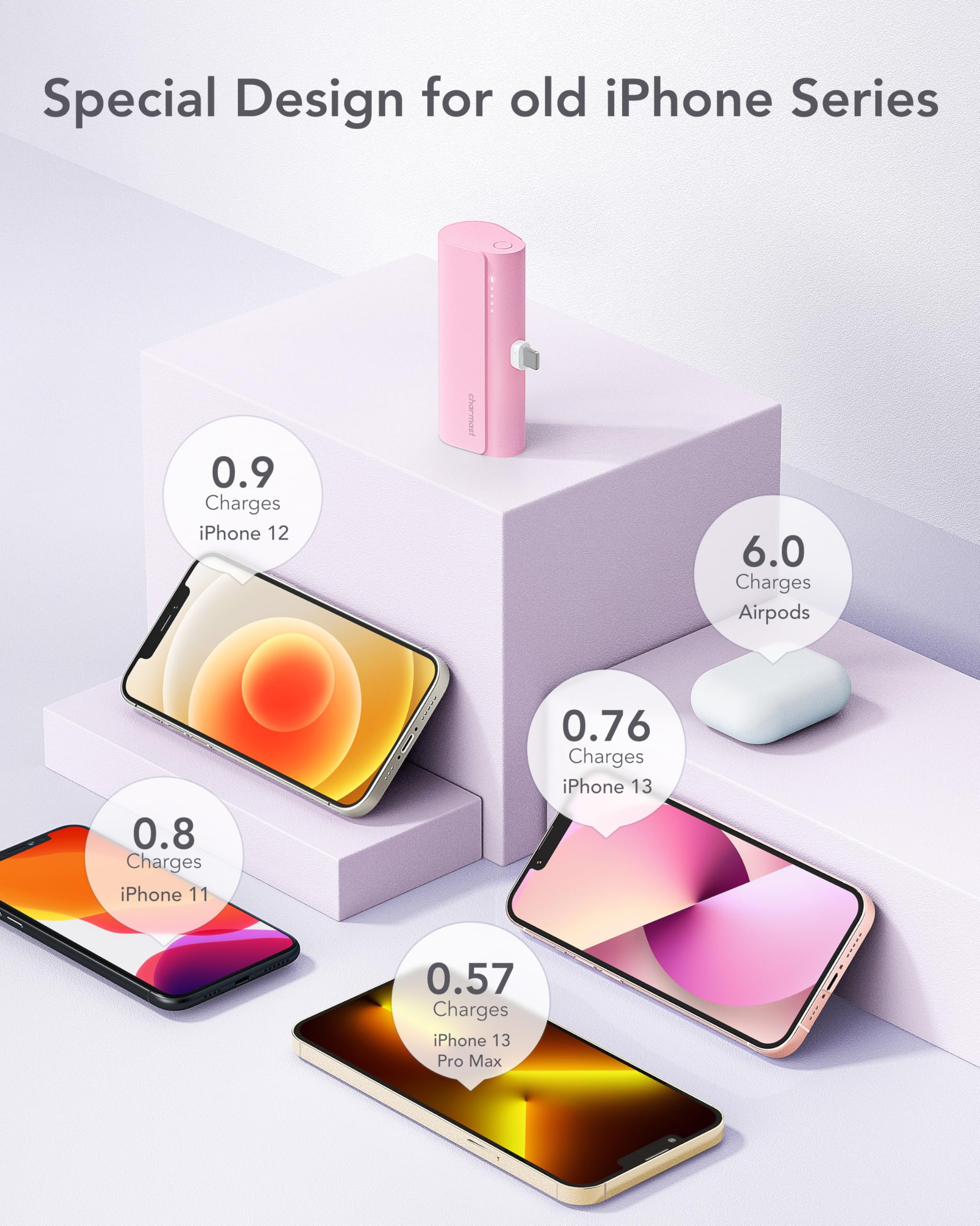 charmast Small Portable Charger for iPhone, Ultra-Compact 20W PD Fast Charging Power Bank 5000mAh, Mini Battery Pack for iPhone 14/14 Pro Max/13/13 Pro Max/12/12 Pro Max/11/XR/X/8/7/6 etc