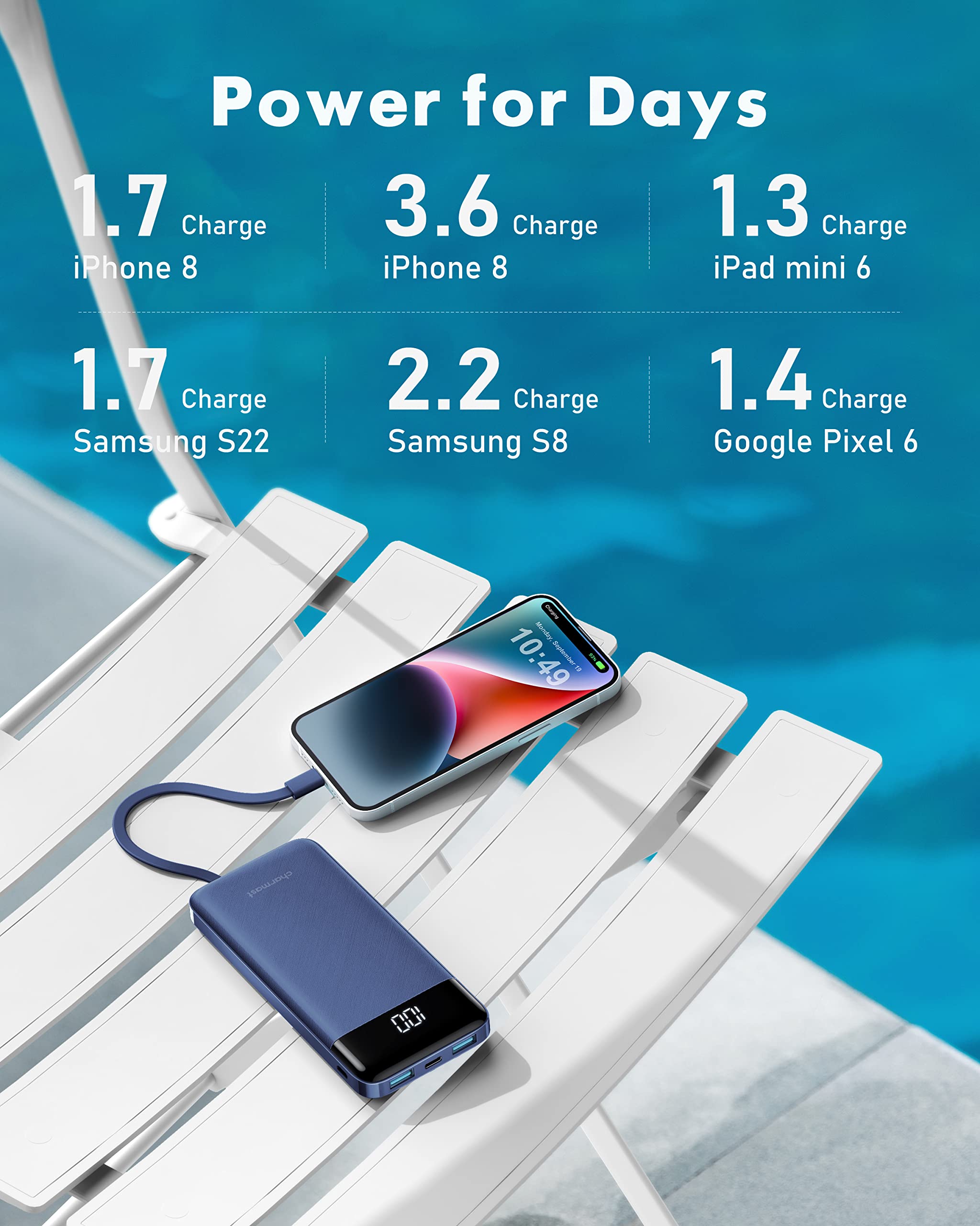 charmast Portable Charger with Built in Cables, Power Bank with Cords Wires, Slim 10000mAh Travel Battery Pack 6 Outputs 3 Inputs 3A Fast Charging for Samsung Google Pixel LG Moto iPhone iPad
