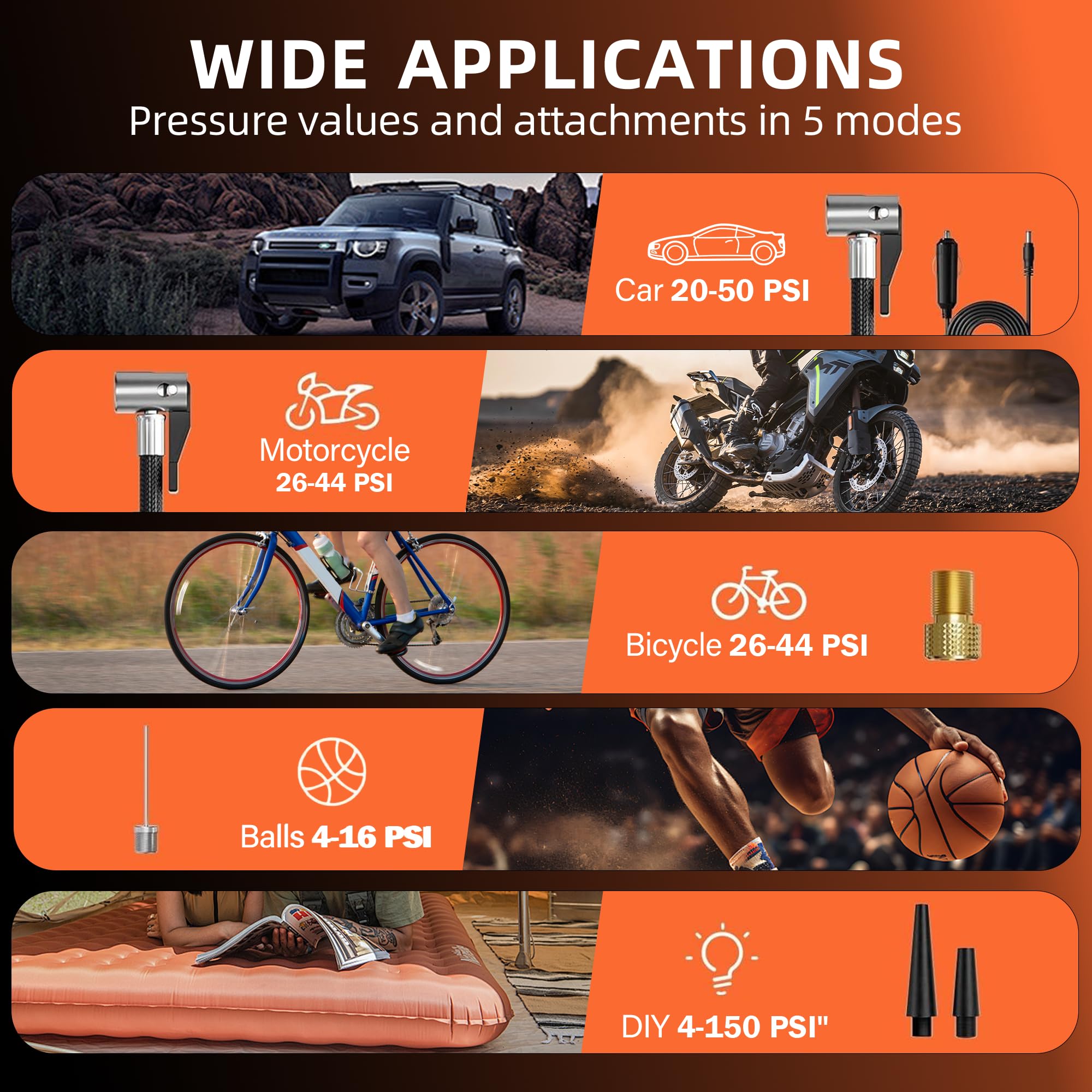 Calmara Y34 Tire Inflator Portable Air Compressor,4X Faster Inflation,6000mAh Cordless/12V DC 150PSI Air Pump with Digital Pressure Gauge for Car,Motorcycle,Bike,Easter Gifts for Him