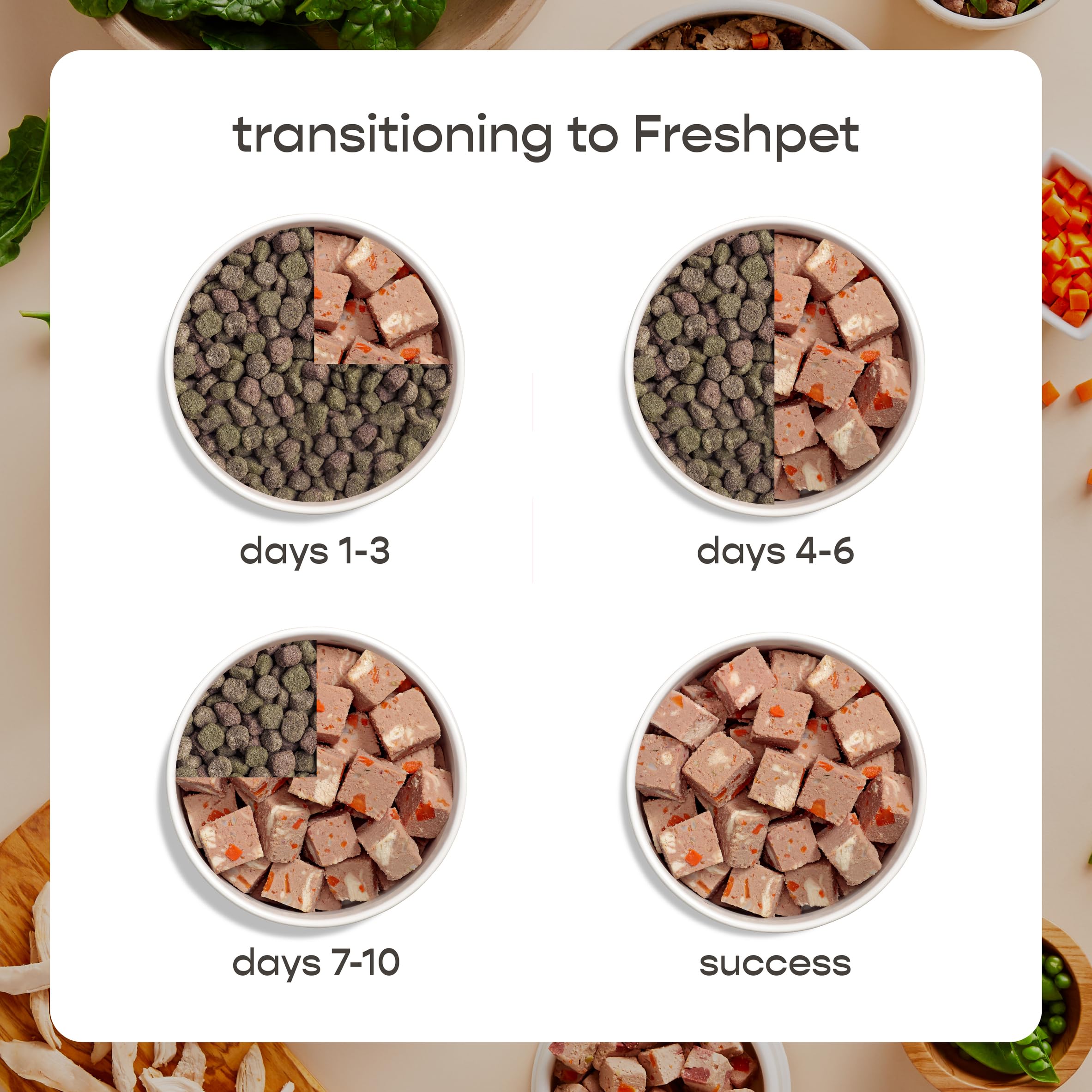 Freshpet Fresh Dog Food, Slice & Serve Roll, Small Dog Grain Free Chicken & Turkey Recipe, 1 lb.