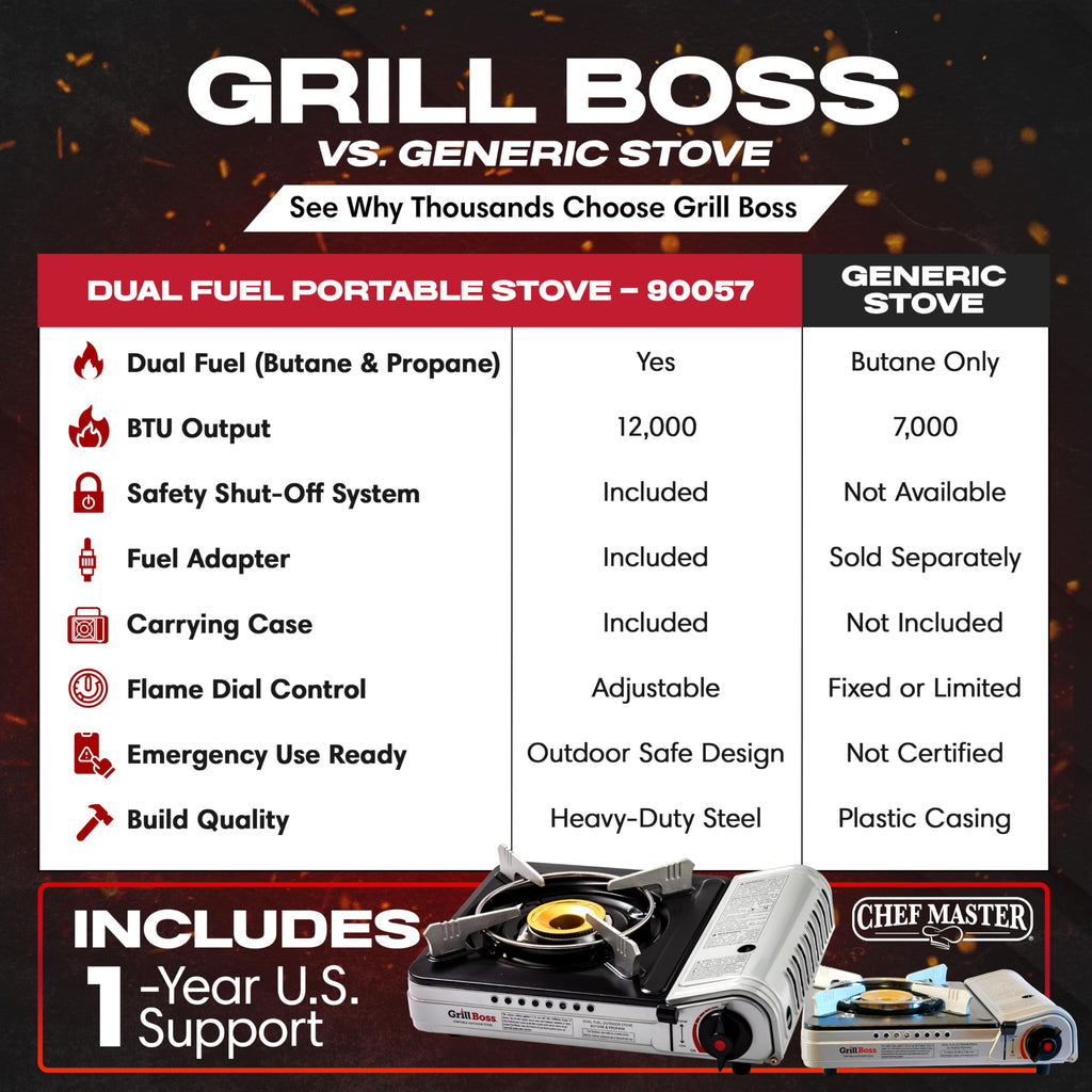 Grill Boss Dual Fuel Camp Stove w/ 4x 8oz Butane Canisters - 12,000 BTU Butane & Propane Portable Stove for Camping, Emergencies, BBQ, Hiking & Backpacking - Double Wind Guard, Piezo Ignition - 90057