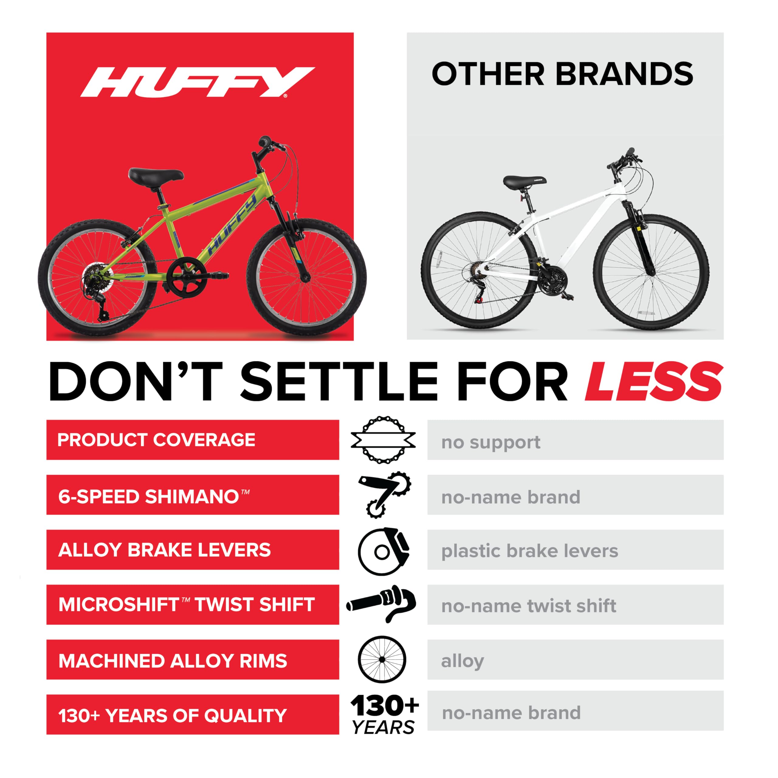 Huffy Stone 20 Inch Mountain Bike, Matte Lime Frame, 6-Speed Shimano Twist Shifting, Front Suspension, Comfort Saddle, 20"/24"/26" Sizes, 6-21 Speeds, Dual Suspension Available