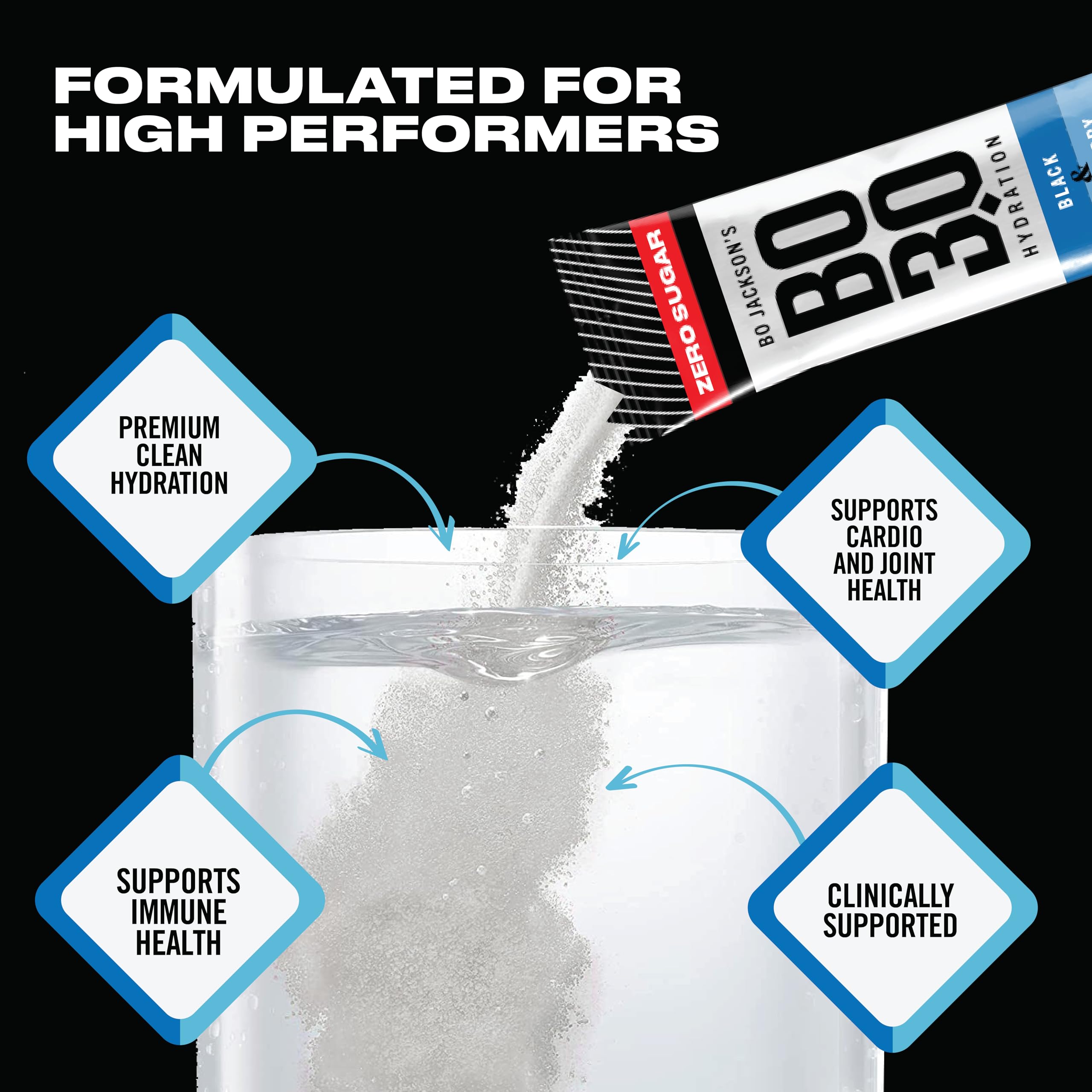 BO3.0 Sugar Free Electrolyte Powder Packets – Keto-Friendly Hydration & Joint Support | Zero Sugar Electrolytes for Active Adults, Fasting, and Recovery