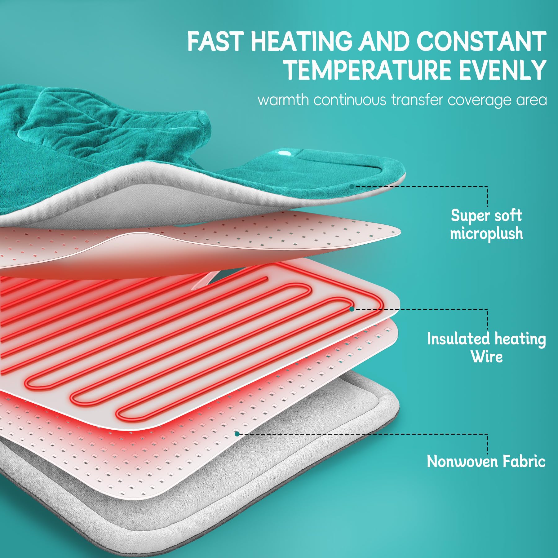 IZZUBIZ Mothers Day Gifts for Mom from Daughter Son, Neck Shoulder Heating Pad Gift for Wife, Fathers Day Dad Gifts, Electric Weighted Heat Pads for Back, Cramps and Leg, Gifts for Women Men Christmas