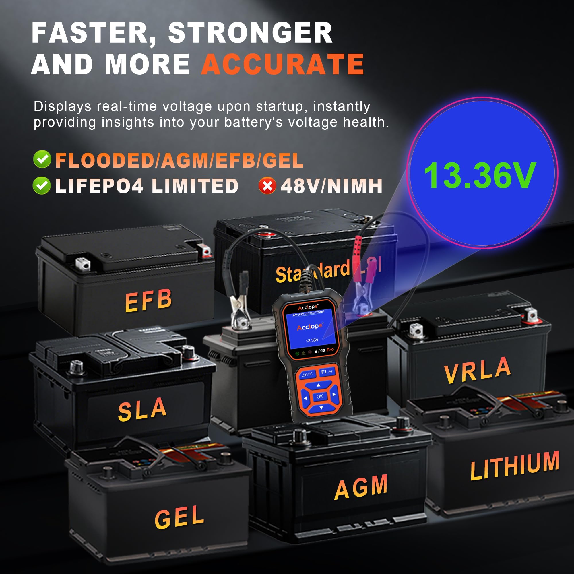 Acclope BT60 PRO Car Battery Tester 6V/12V/24V, 2–120Ah, 100–3000 CCA, Alternator & Starter/Charging System Analyzer, Automotive Load Test, QR Cloud Report (No App), for Car Truck Motorcycle Marine/RV