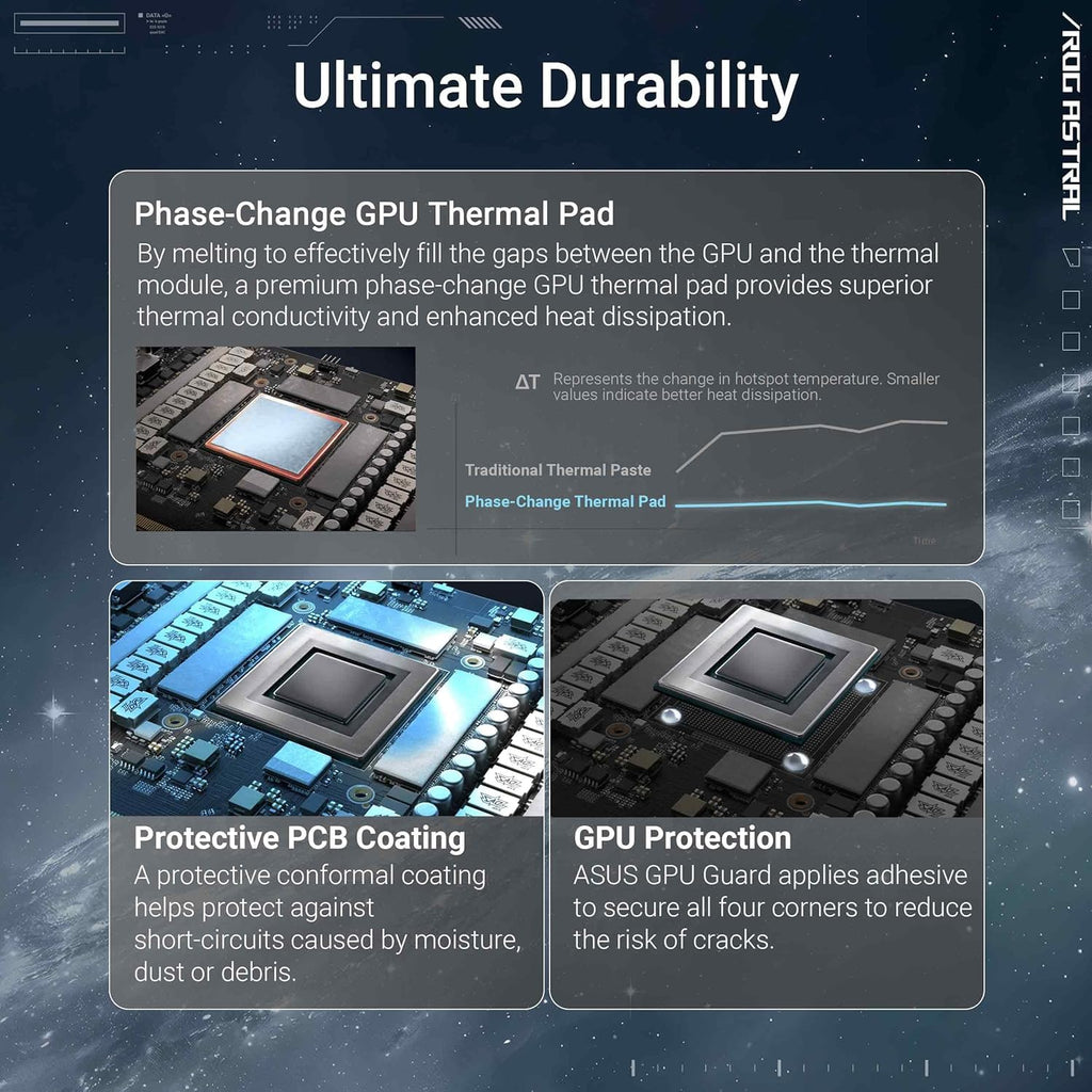 SINCE 1861 ASUS ROG Astral GeForce RTX™ 5080 16GB GDDR7 White OC Edition - Quad-Fan Graphics Card Delivering unprecedented Airflow and air Pressure for Optimal Performance