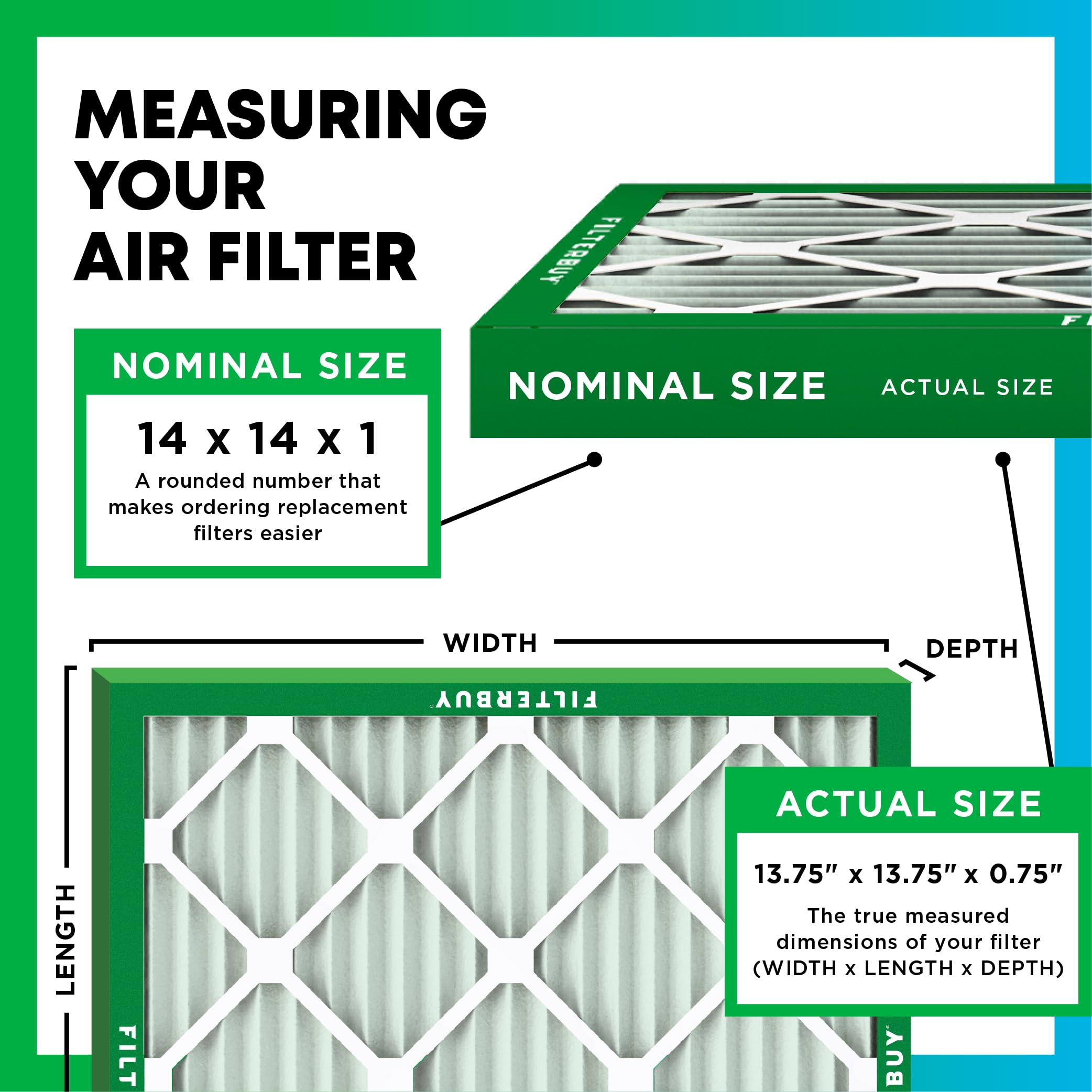Filterbuy 14x14x1 Air Filter MERV 8 Essential Dust & Allergy Defense (4-Pack), Electrostatic Pleated HVAC AC Furnace Filters Replacement, Made in USA (Actual Size: 13.75 x 13.75 x 0.75)