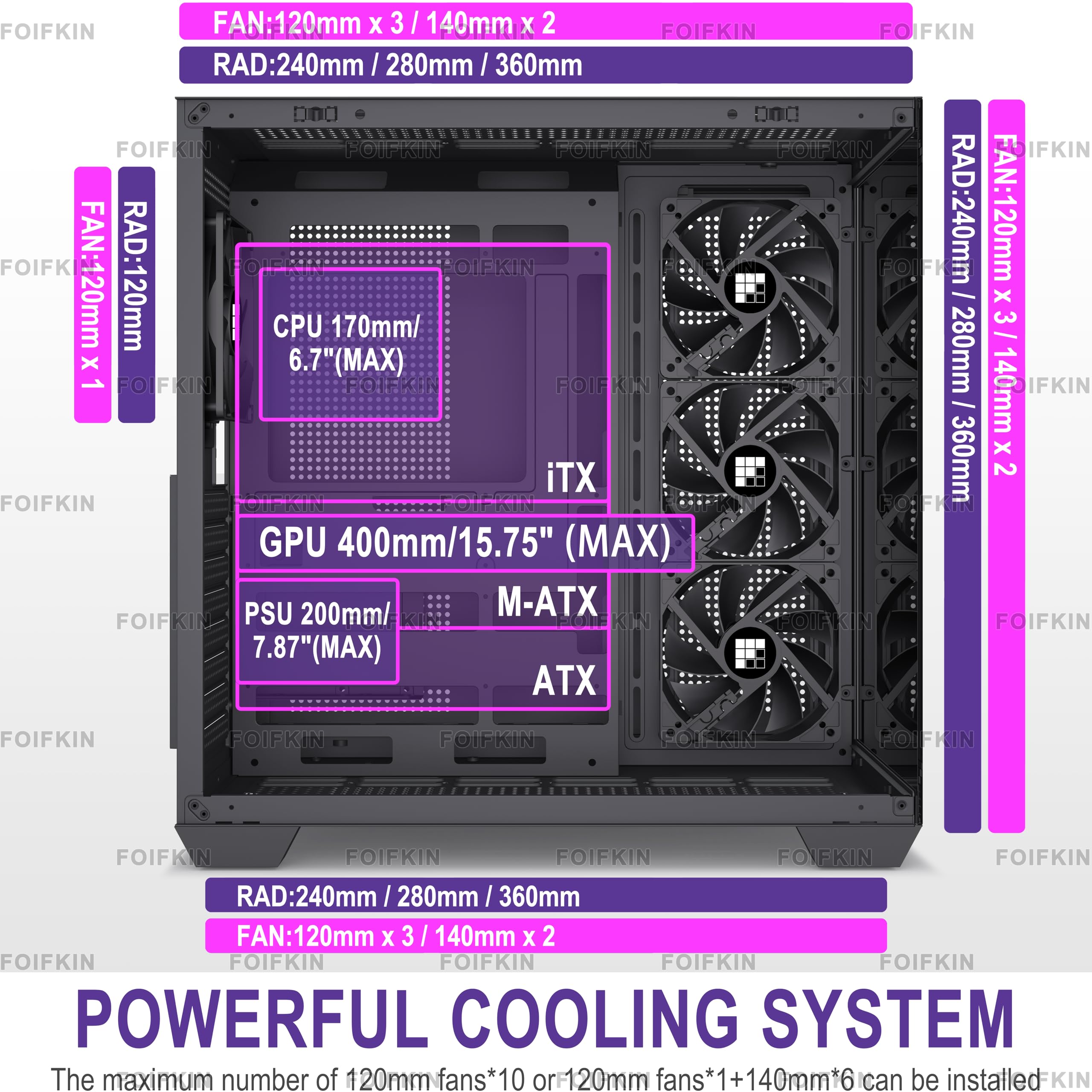 FOIFKIN F300 (2025) PC Case - Pre-Installed 4 No RGB Fan, ATX Mid-Tower Gaming PC Case, 270° Panoramic Glass with Type-C, FOIFKIN (Black)