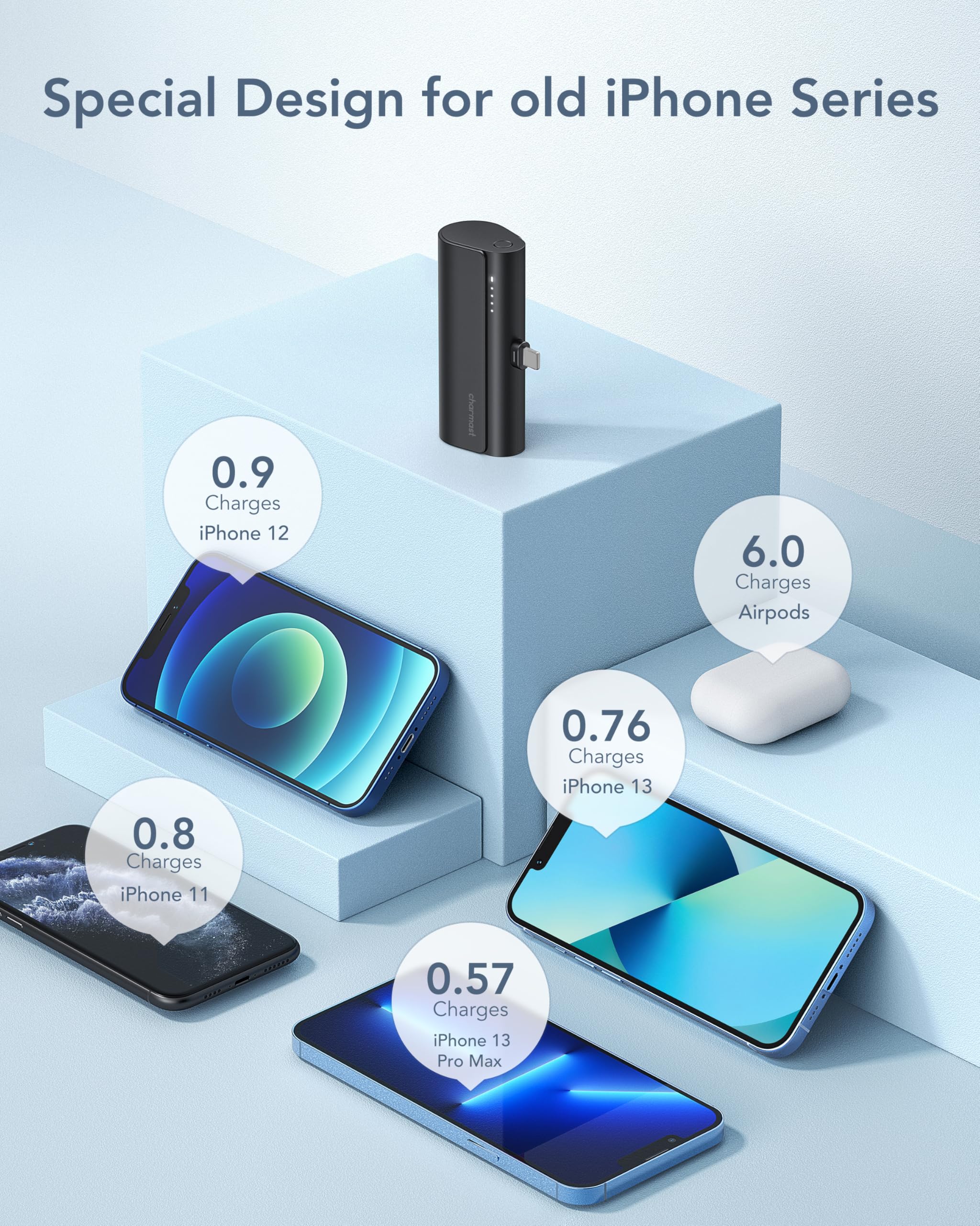 charmast Small Portable Charger for iPhone, Ultra-Compact 20W PD Fast Charging Power Bank 5000mAh, Mini Battery Pack for iPhone 14/14 Pro Max/13/13 Pro Max/12/12 Pro Max/11/XR/X/8/7/6 etc