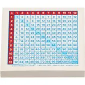 Multiplication Chart Stick It Notes 100 sheet pad by Really Good Stuff LLC
