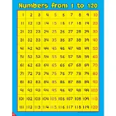Numbers From 1 To 120 Poster 1 poster by Really Good Stuff LLC